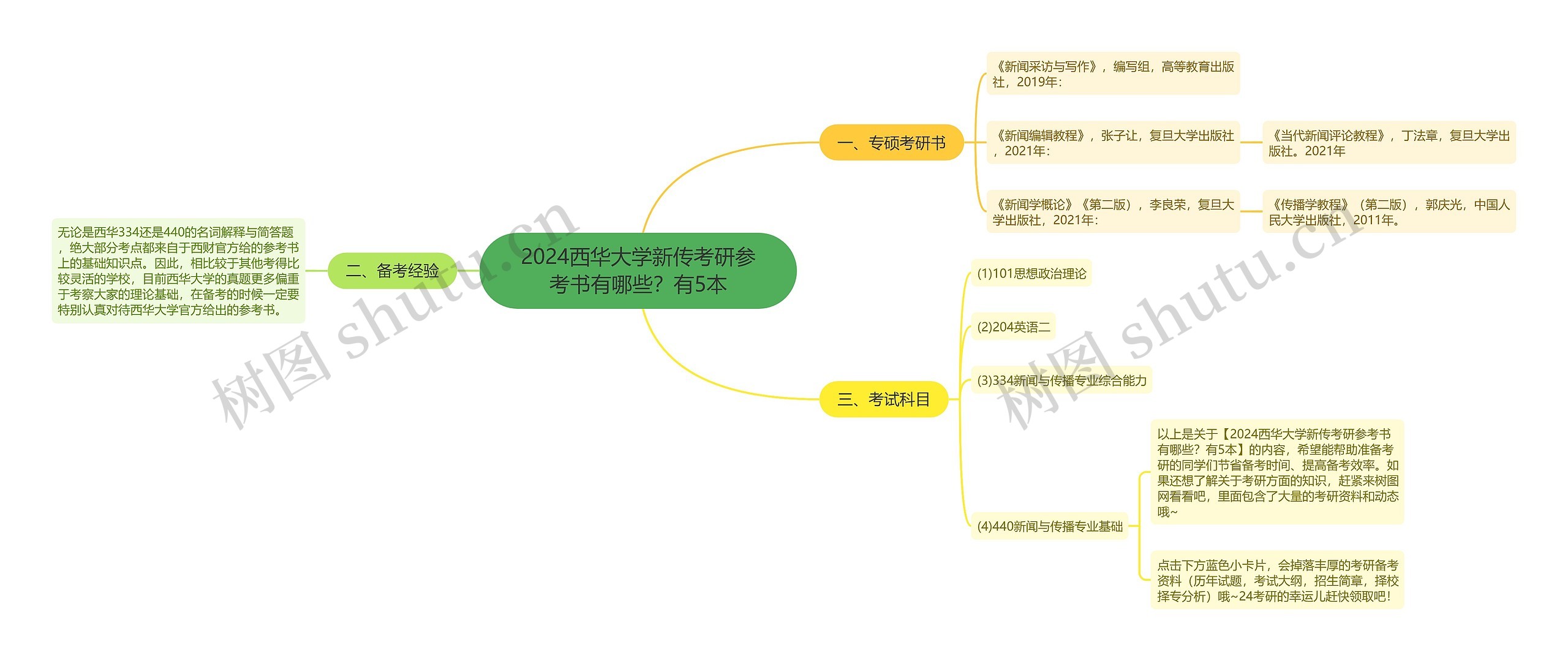 2024西华大学新传考研参考书有哪些？有5本