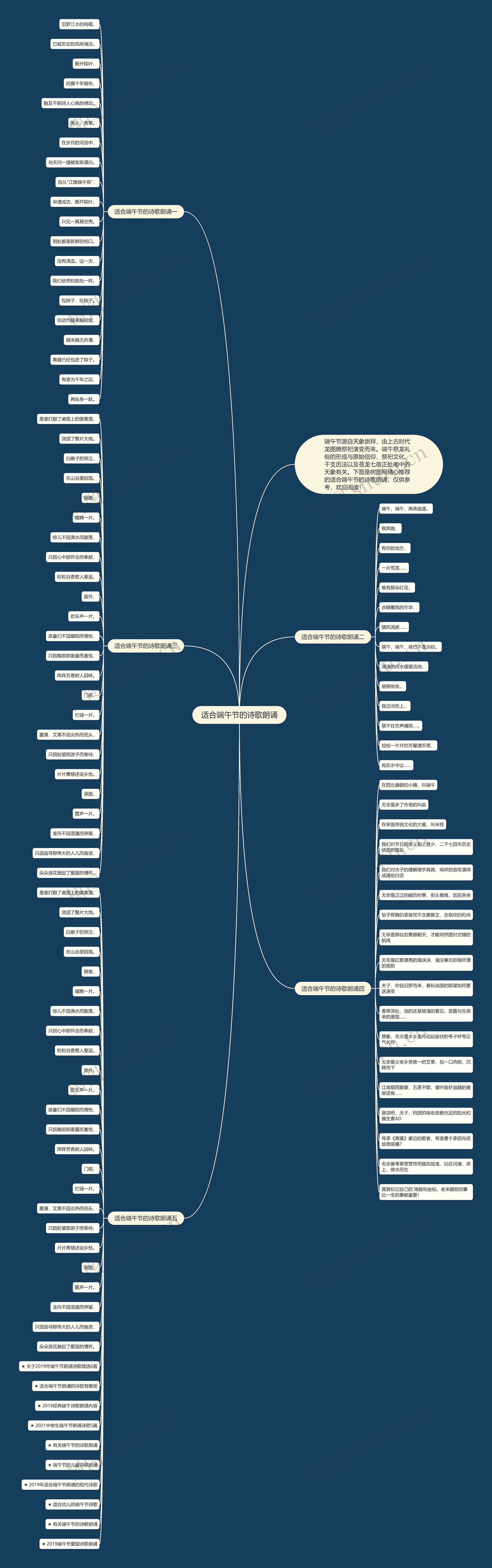 适合端午节的诗歌朗诵思维导图