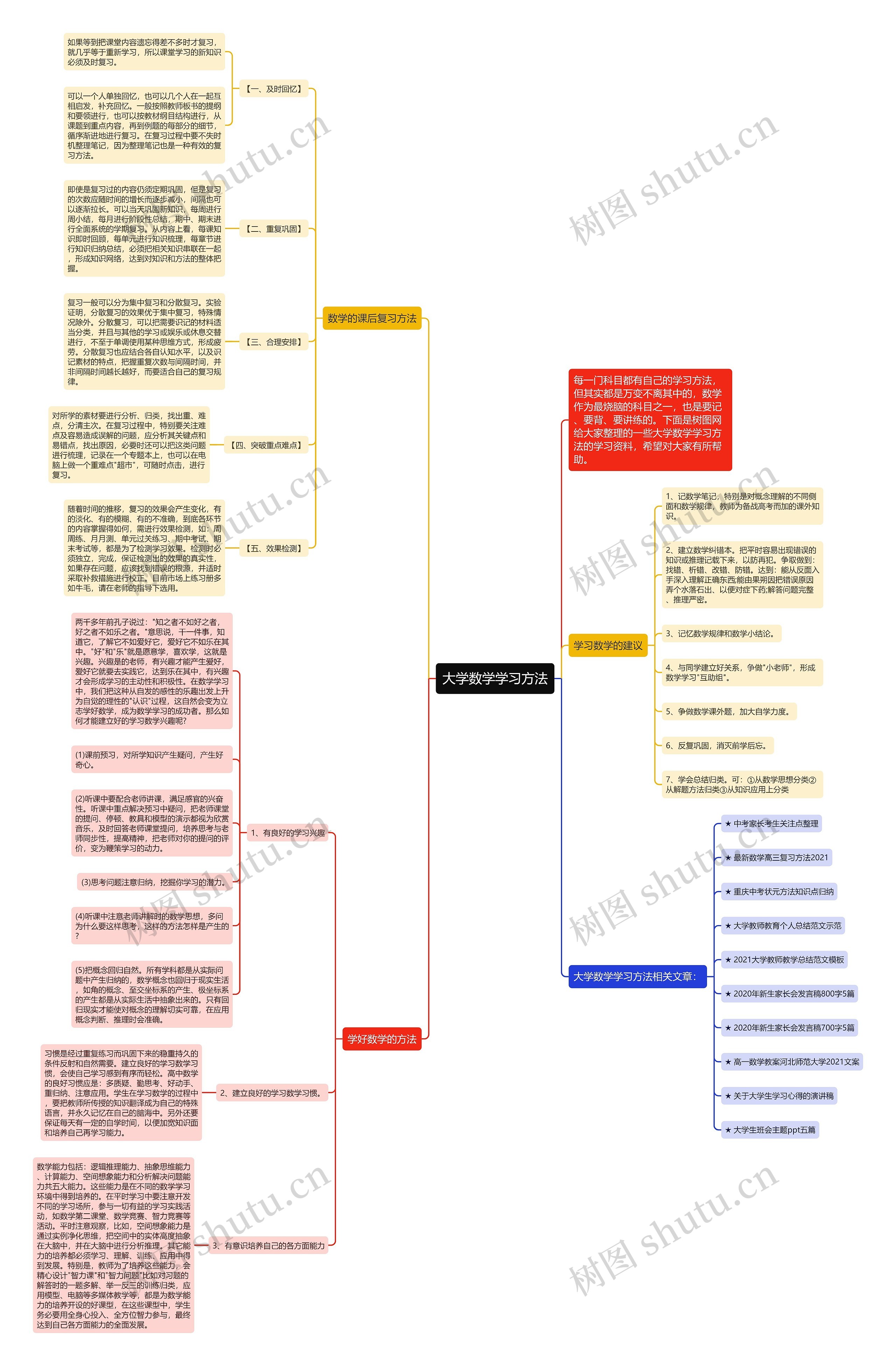 大学数学学习方法思维导图