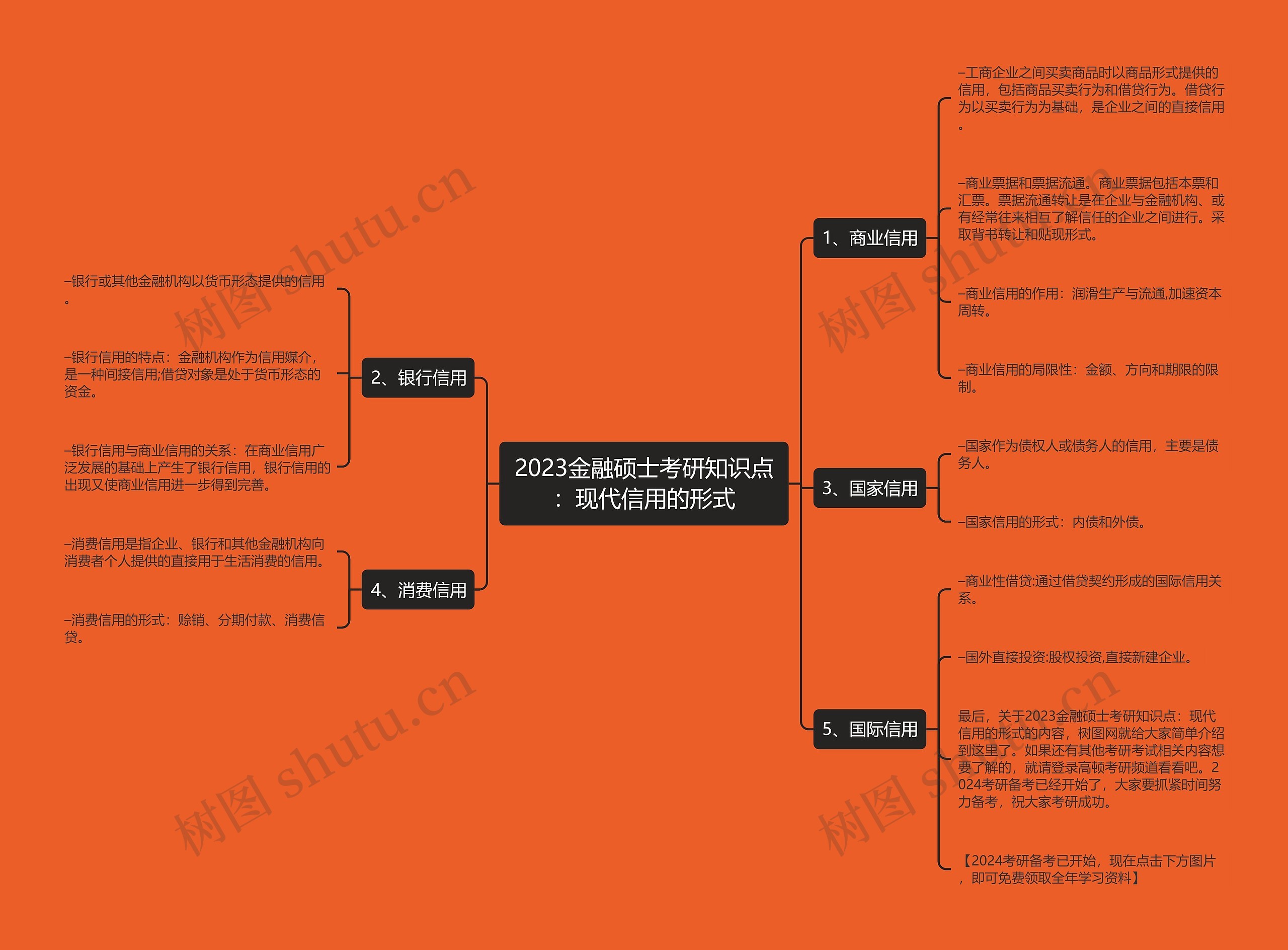 2023金融硕士考研知识点：现代信用的形式