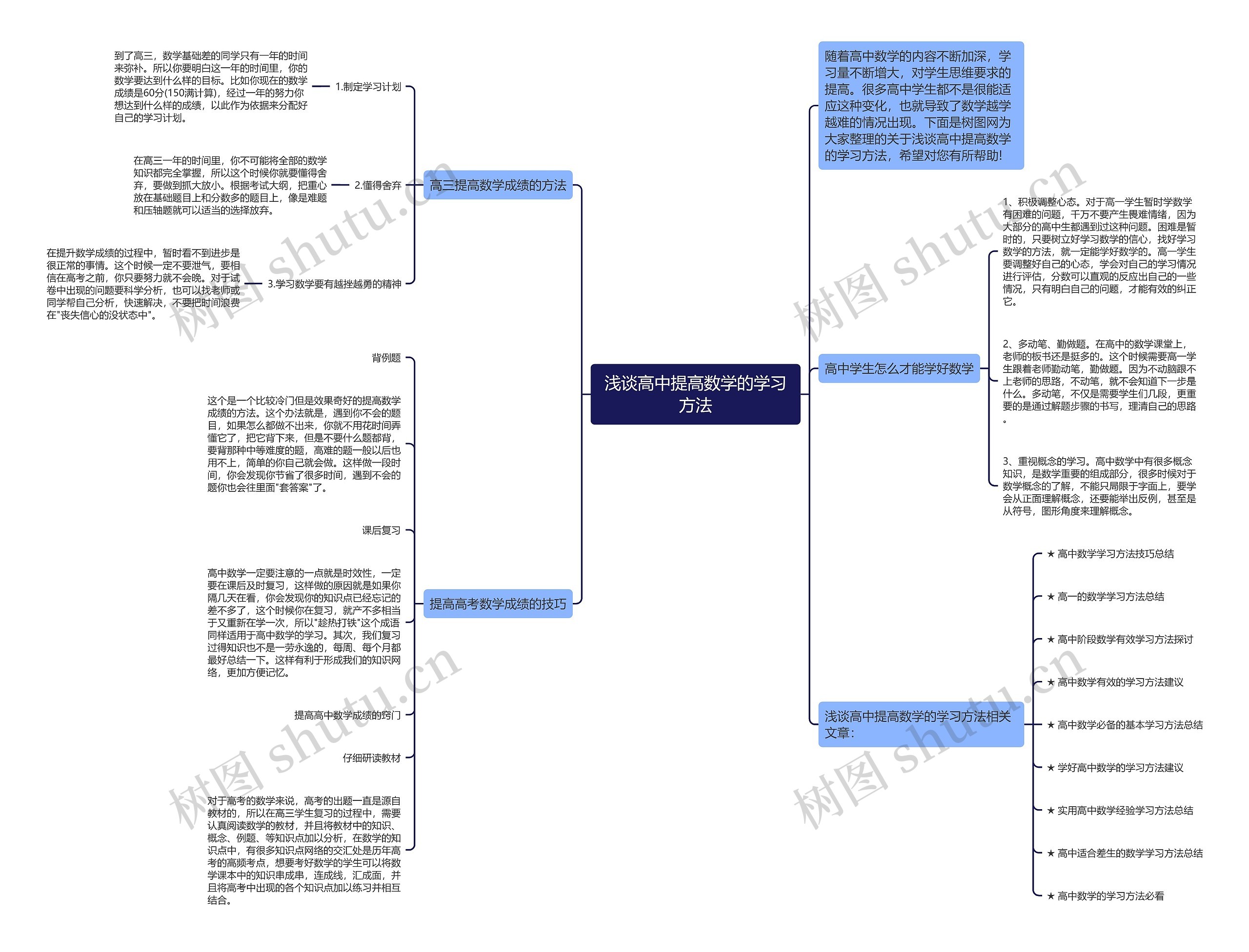 浅谈高中提高数学的学习方法思维导图