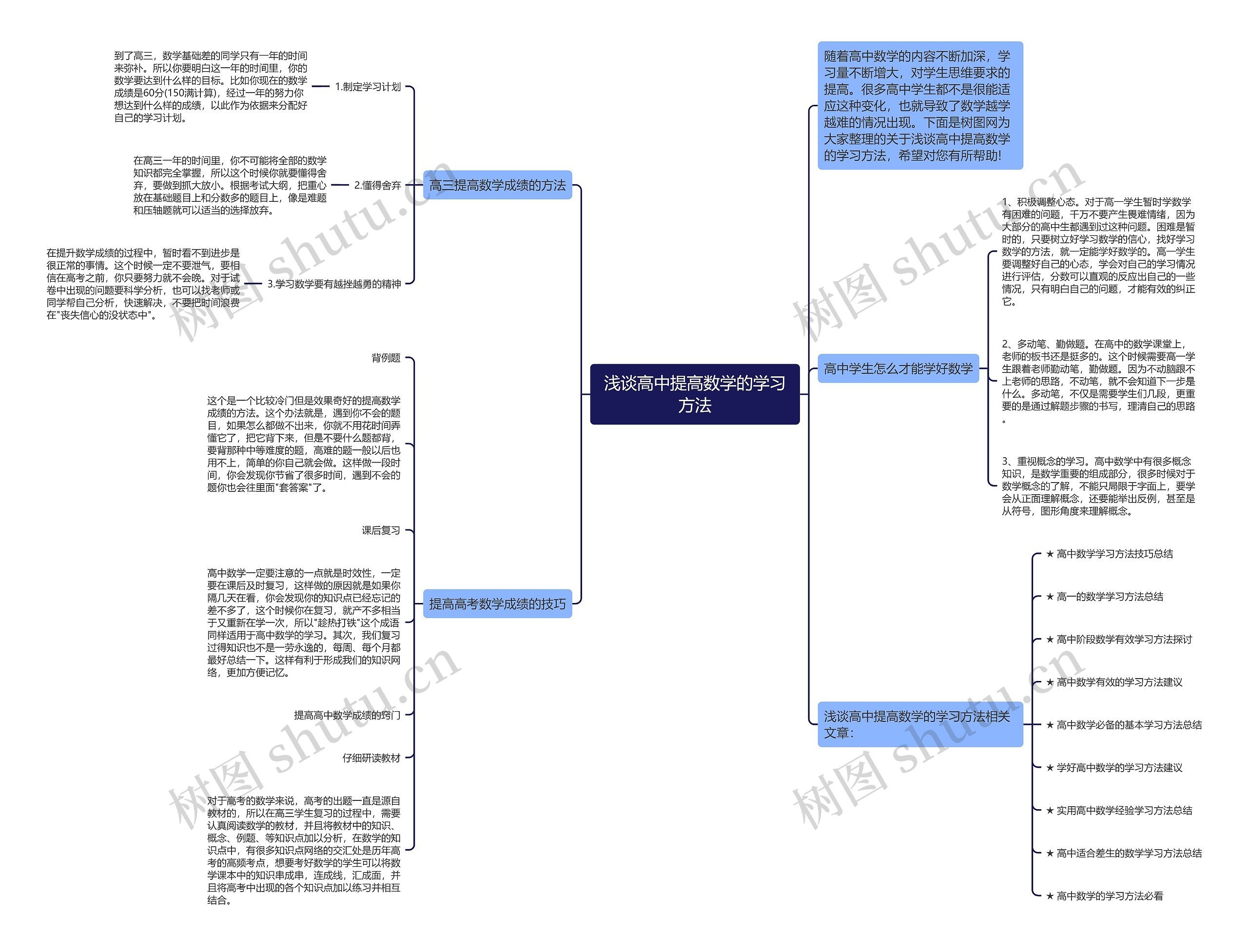 浅谈高中提高数学的学习方法思维导图高清图 浅谈高中提高数学的学习方法思维导图