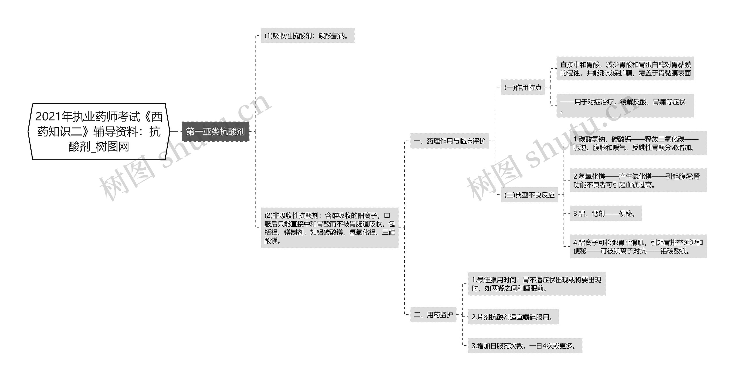 2021年执业药师考试《西药知识二》辅导资料：抗酸剂