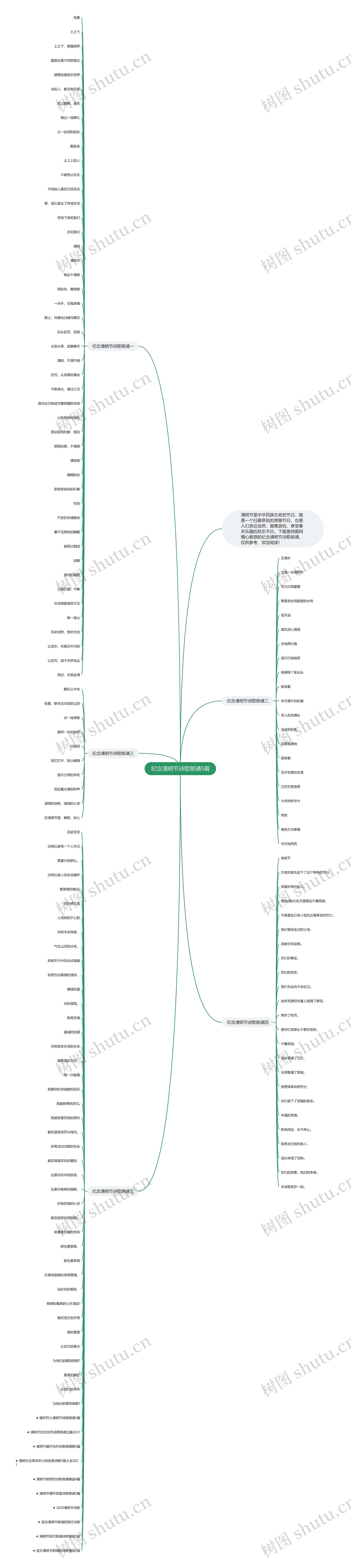 纪念清明节诗歌朗诵5篇思维导图