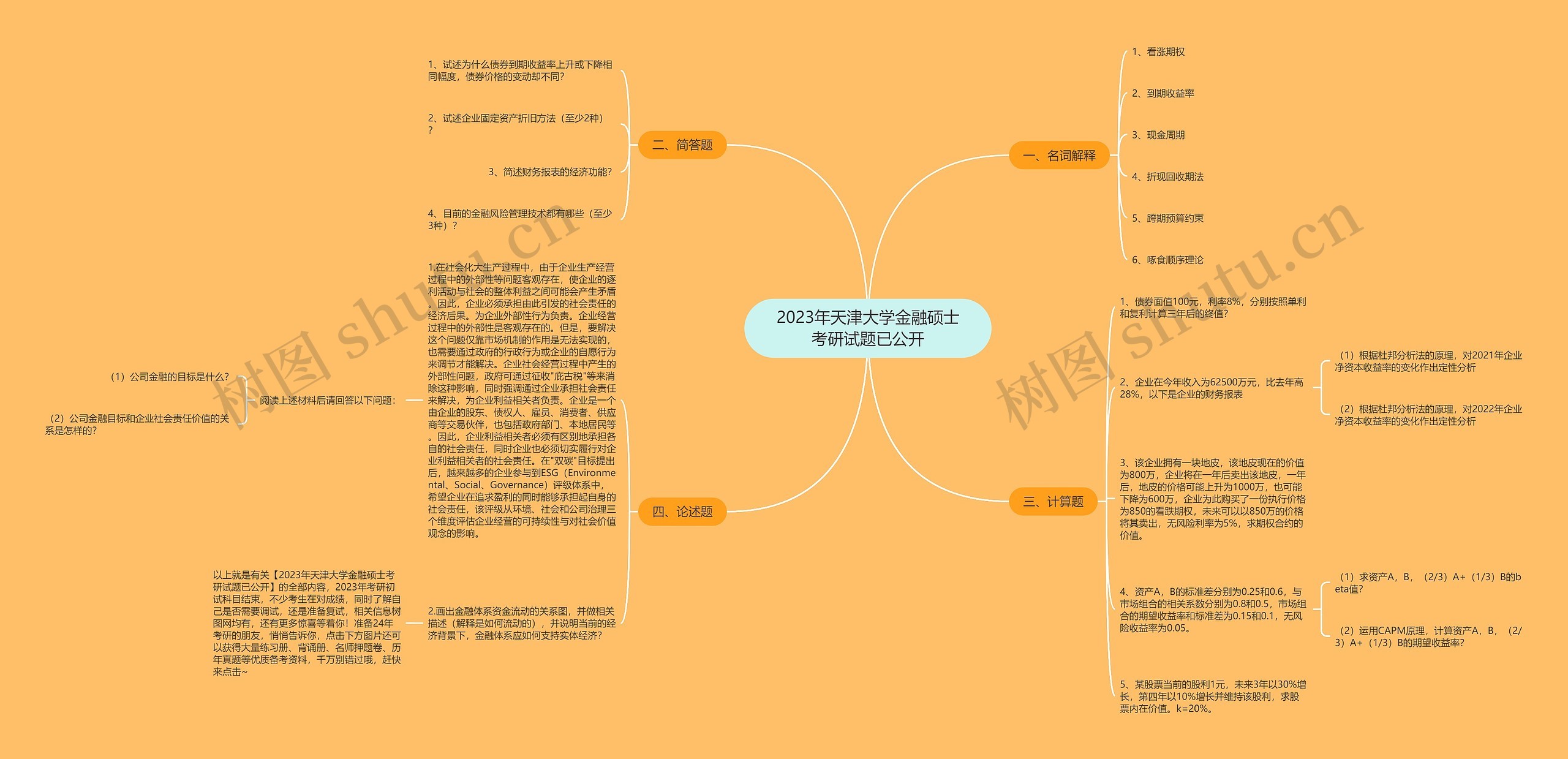 2023年天津大学金融硕士考研试题已公开 2023年天津大学金融硕士考研试题已公开