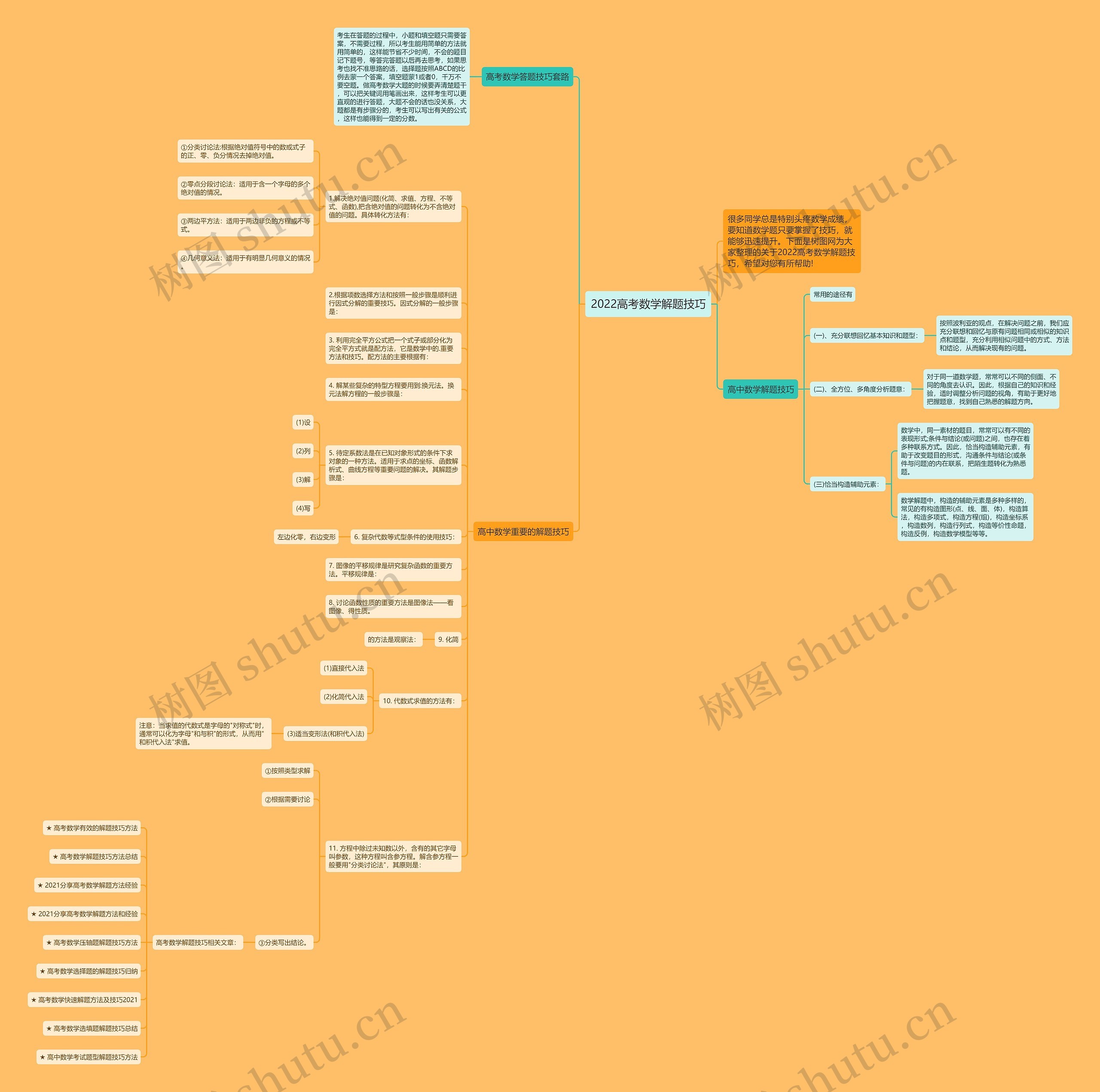 2022高考数学解题技巧思维导图