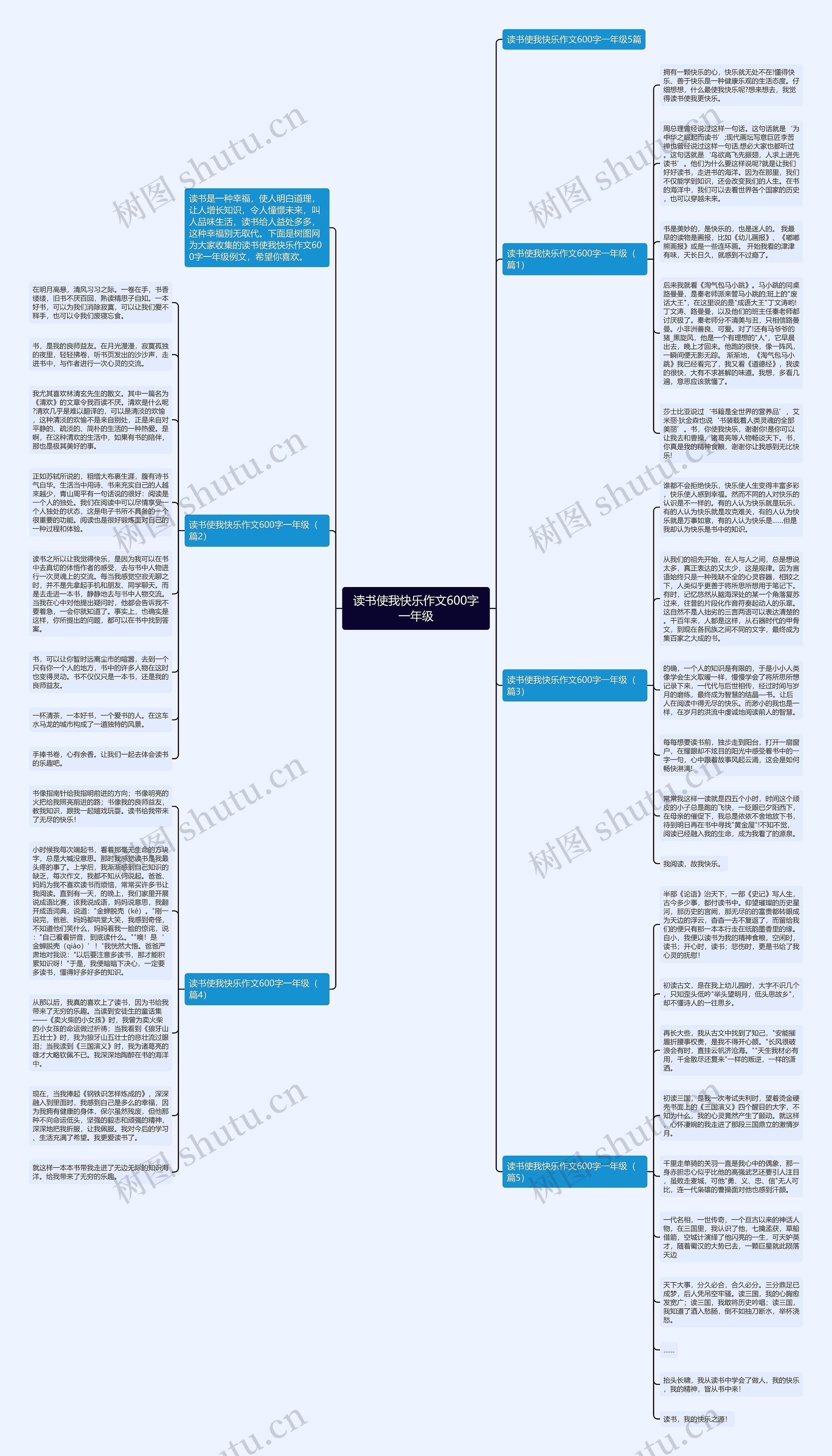 读书使我快乐作文600字一年级思维导图