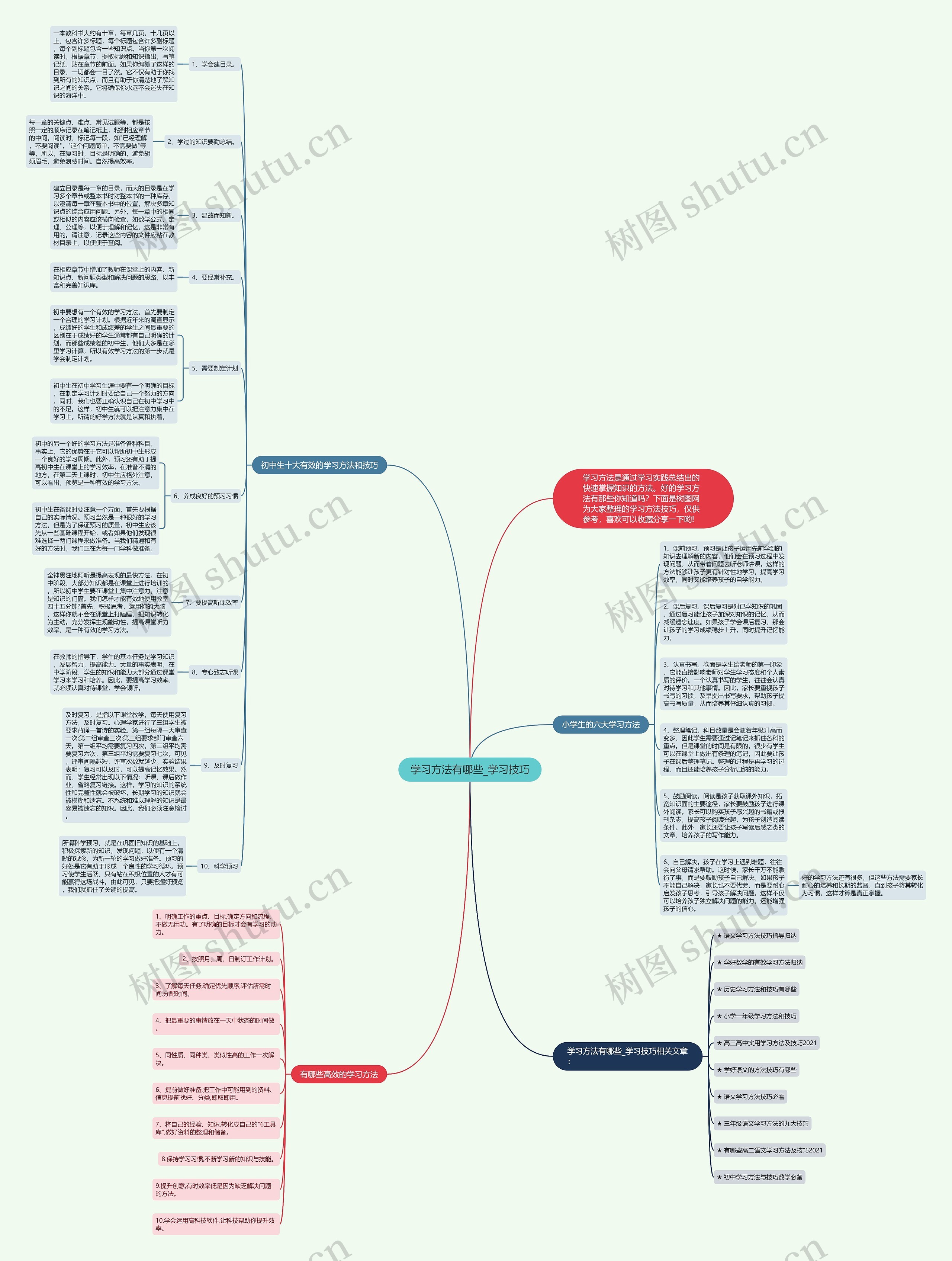 学习方法有哪些_学习技巧思维导图