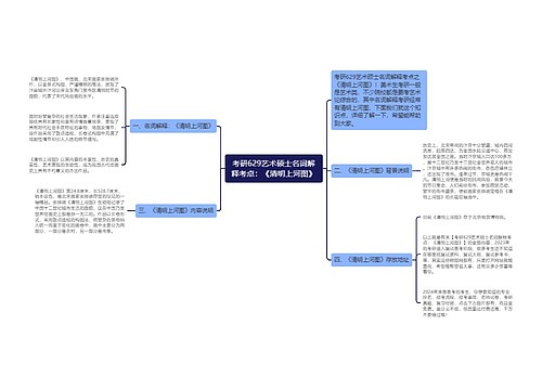 考研629艺术硕士名词解释考点：《清明上河图》