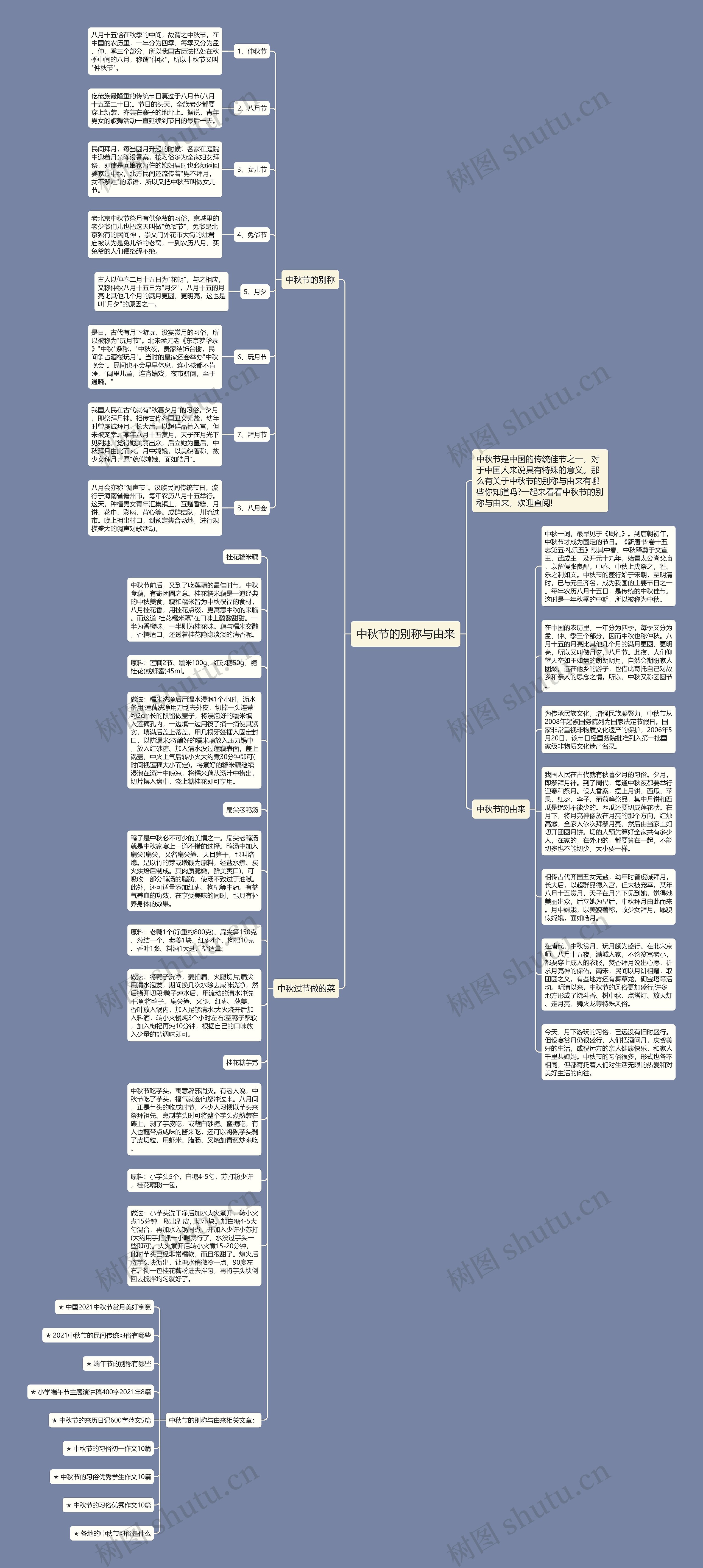 中秋节的别称与由来思维导图