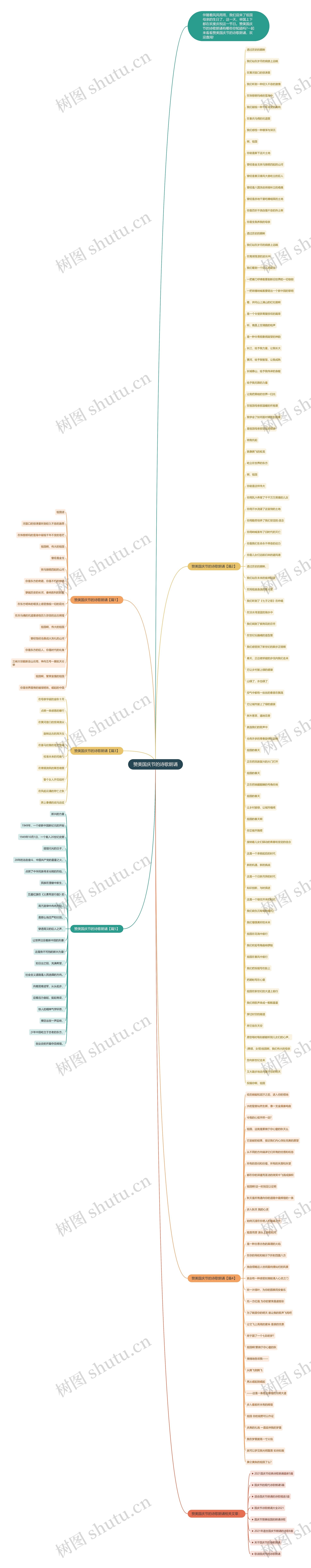 赞美国庆节的诗歌朗诵思维导图