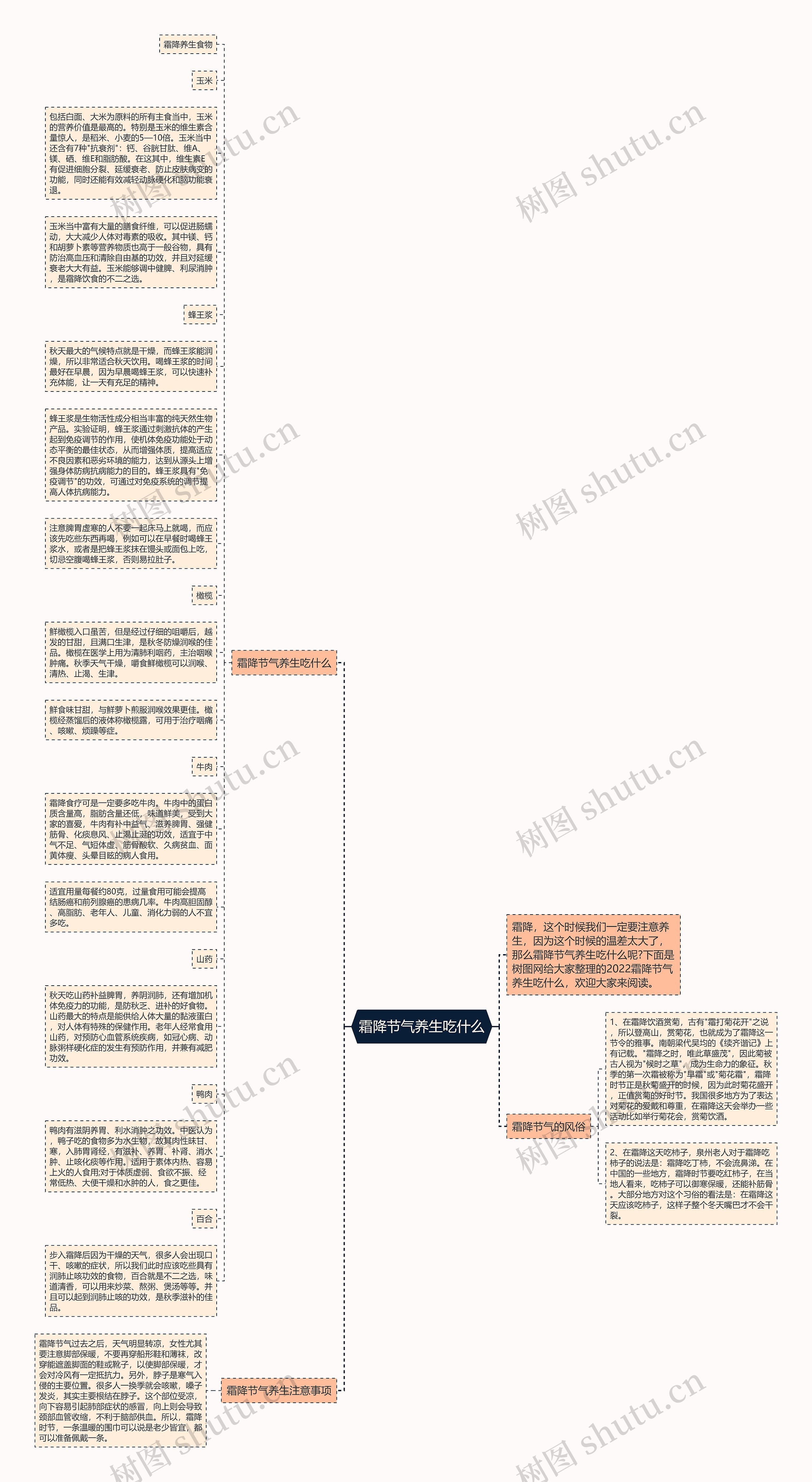 霜降节气养生吃什么思维导图
