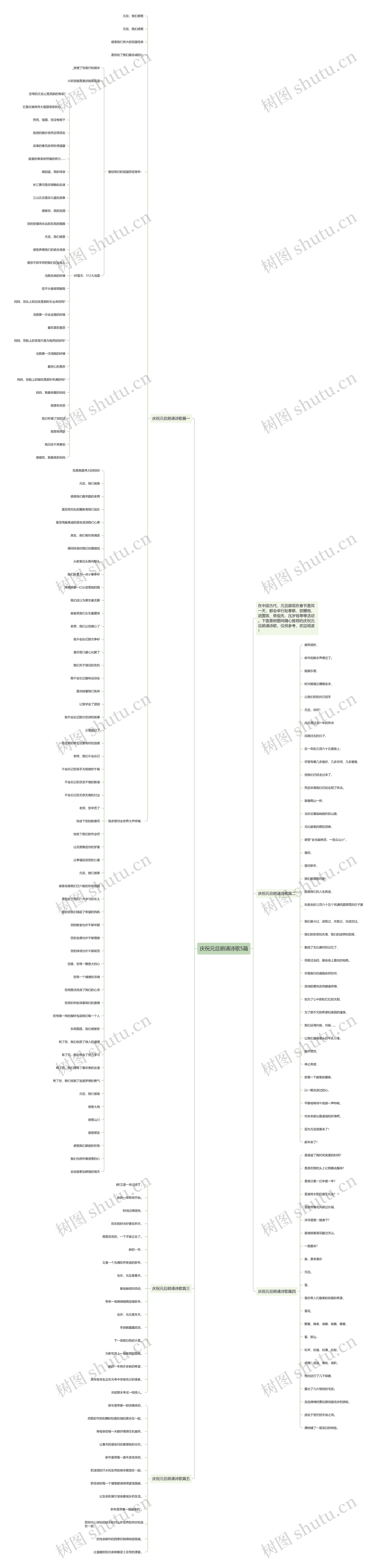 庆祝元旦朗诵诗歌5篇思维导图