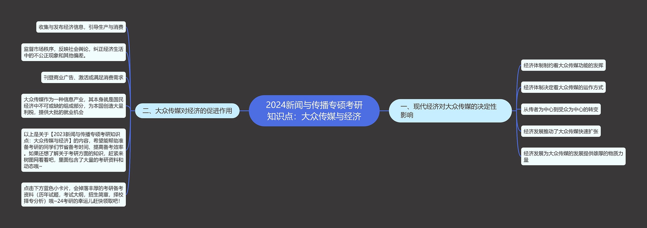 2024新闻与传播专硕考研知识点：大众传媒与经济思维导图