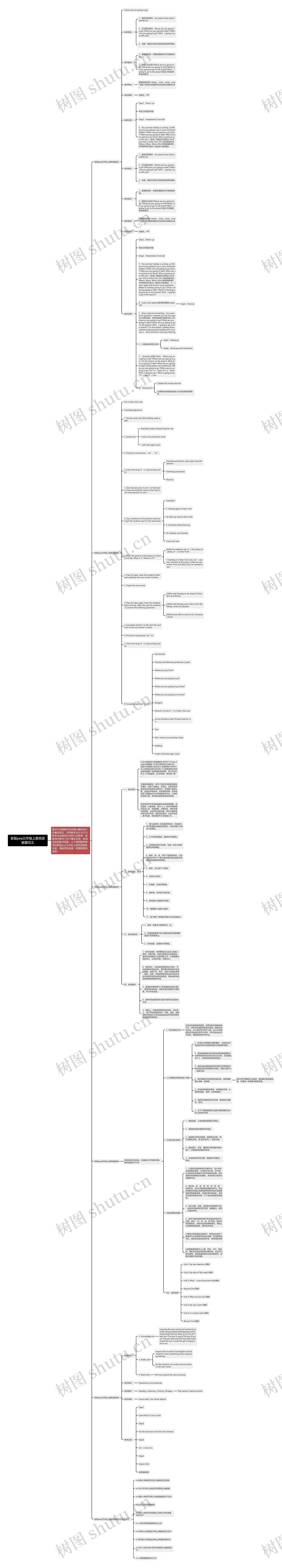 新版pep五年级上册英语教案范文思维导图