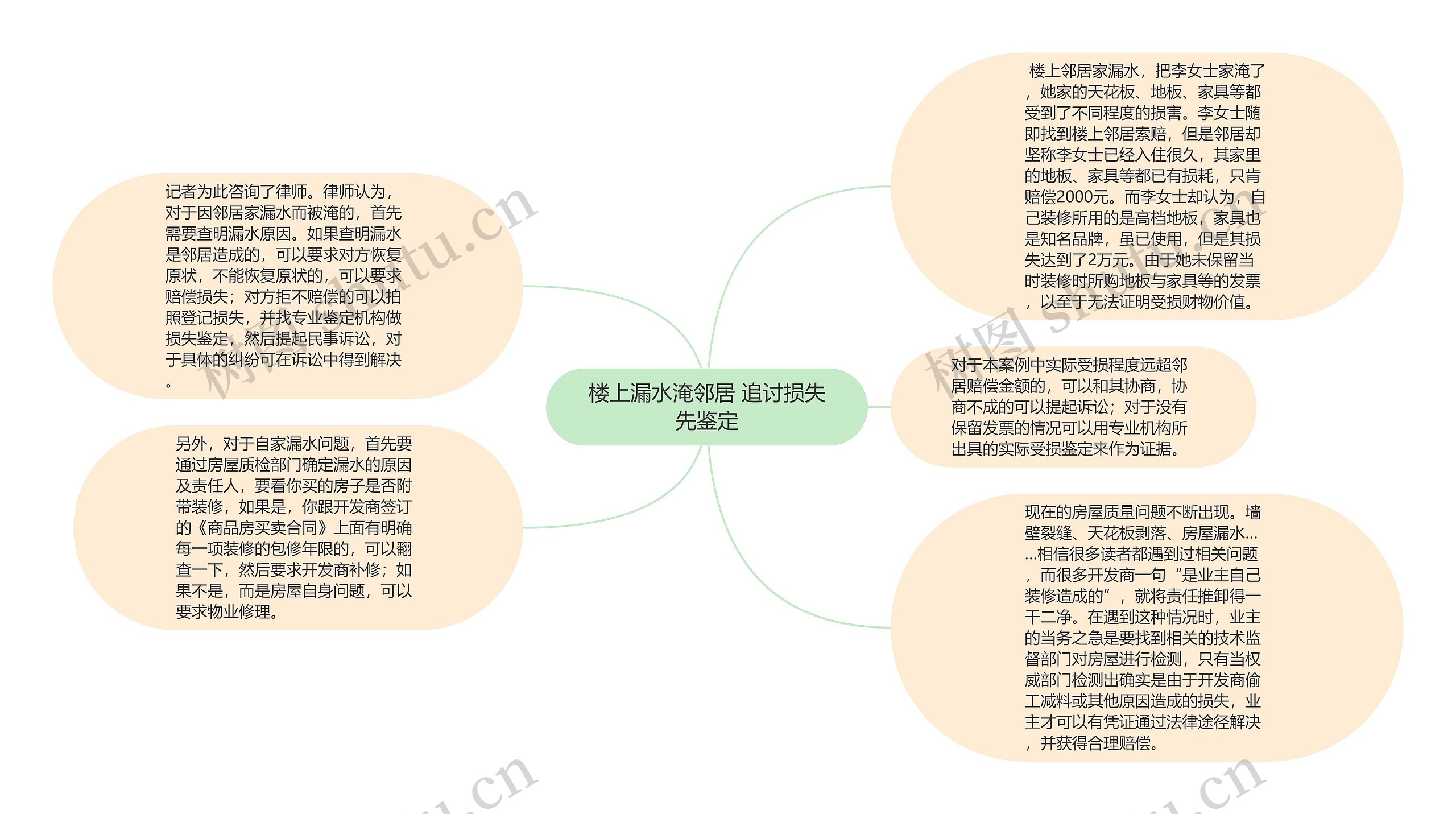 楼上漏水淹邻居 追讨损失先鉴定