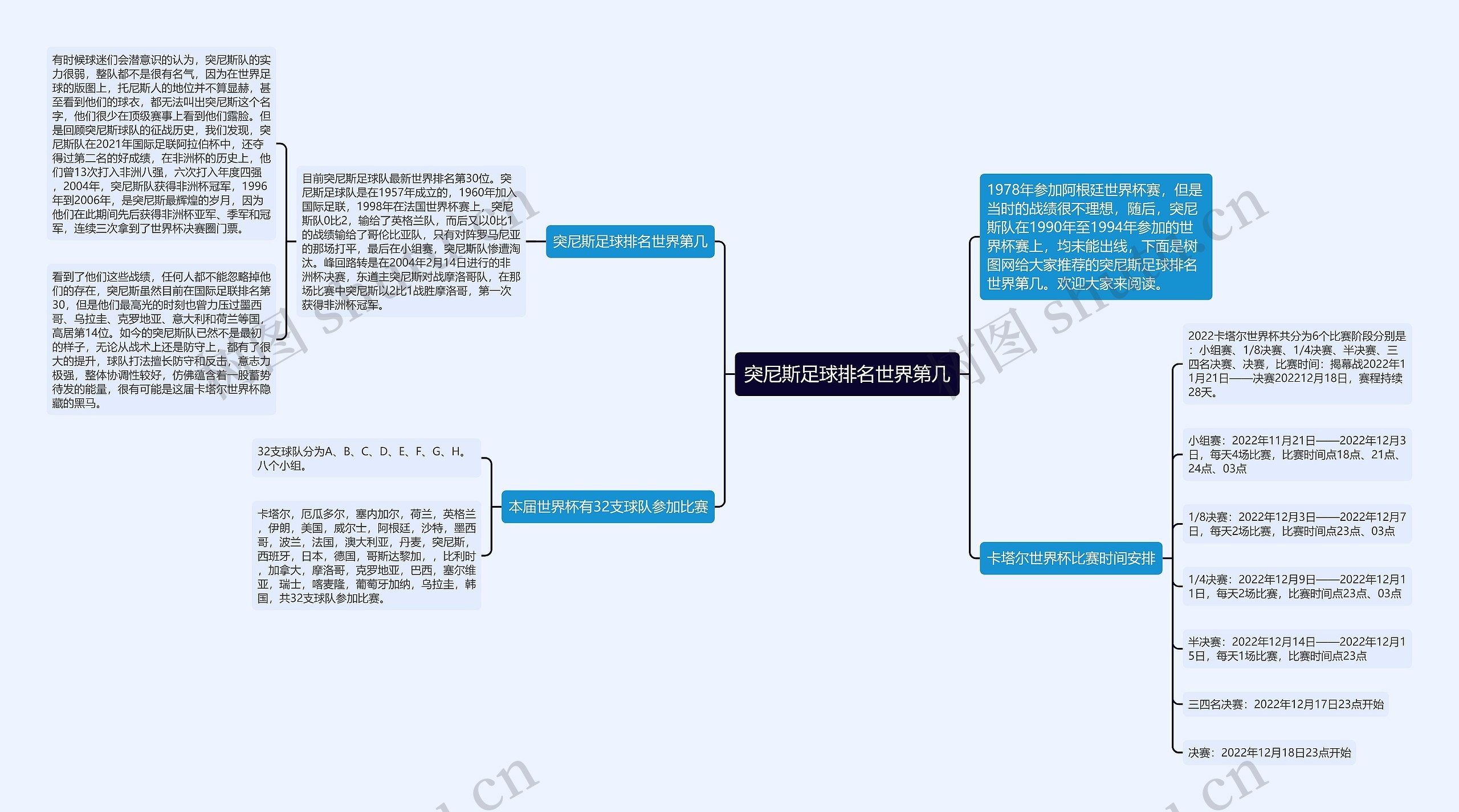 突尼斯足球排名世界第几