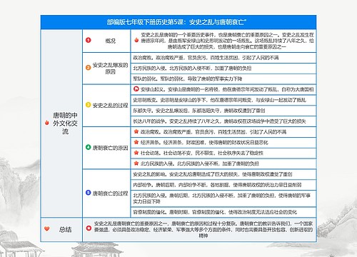 历史七年级下册课堂笔记专辑-3