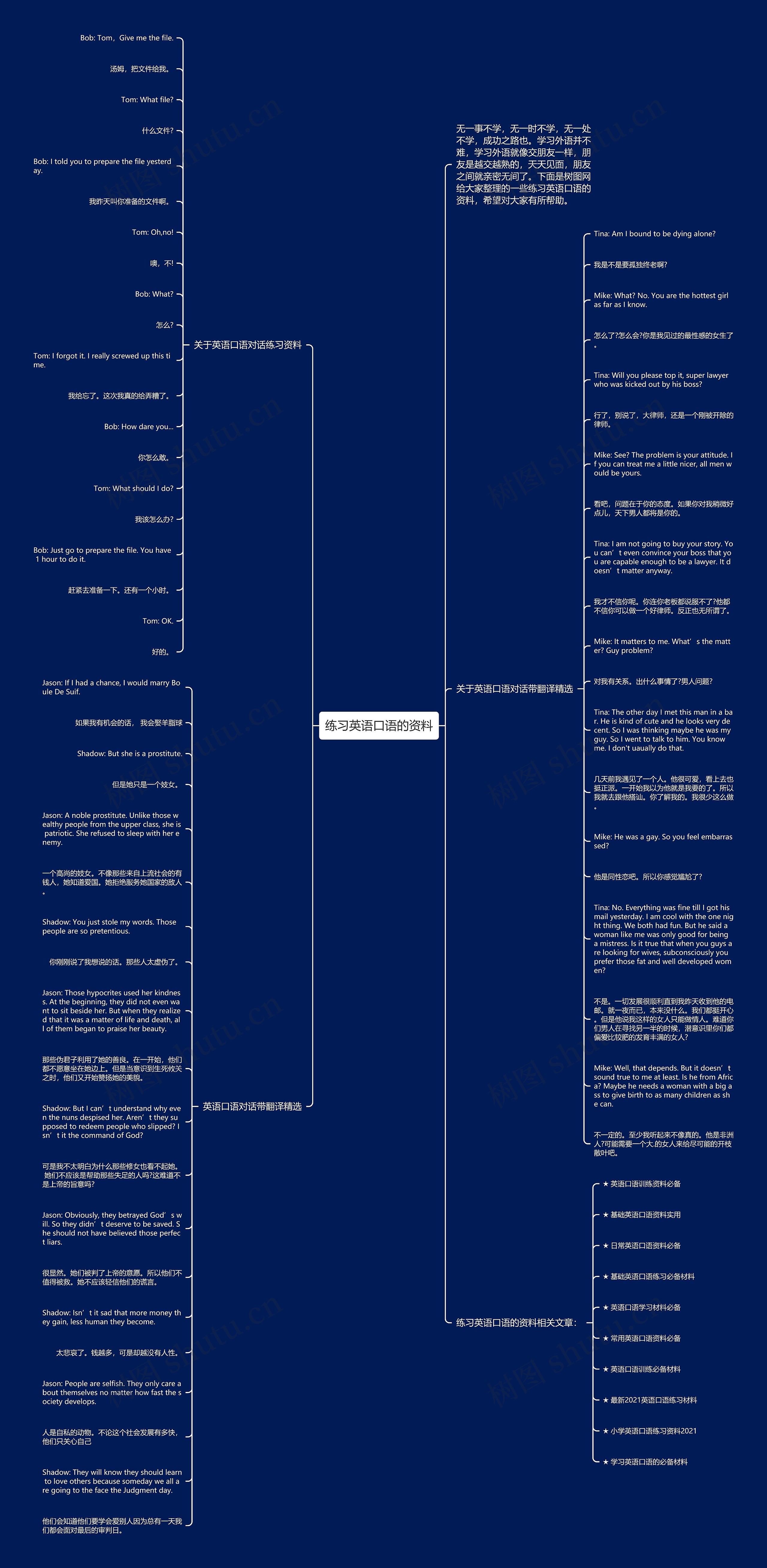 练习英语口语的资料思维导图