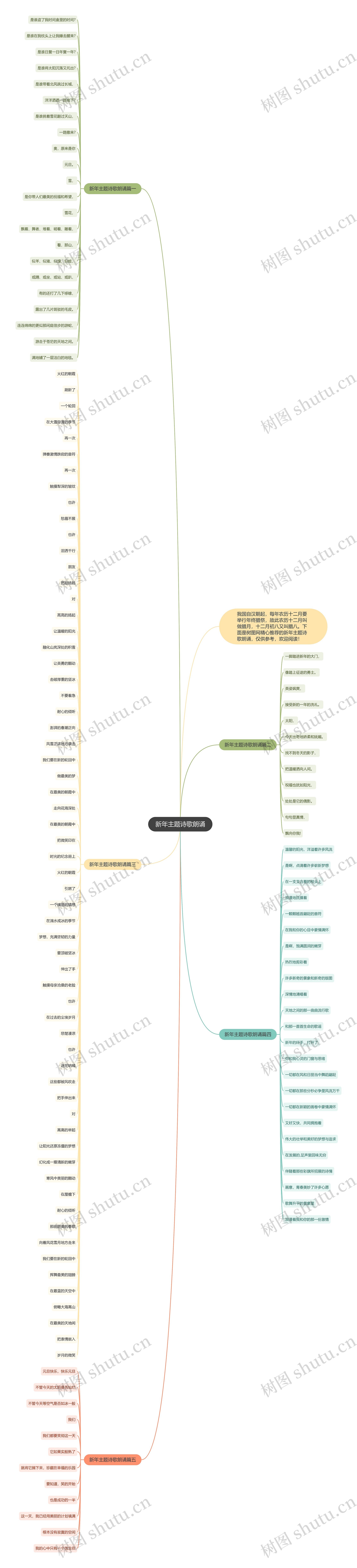 新年主题诗歌朗诵思维导图