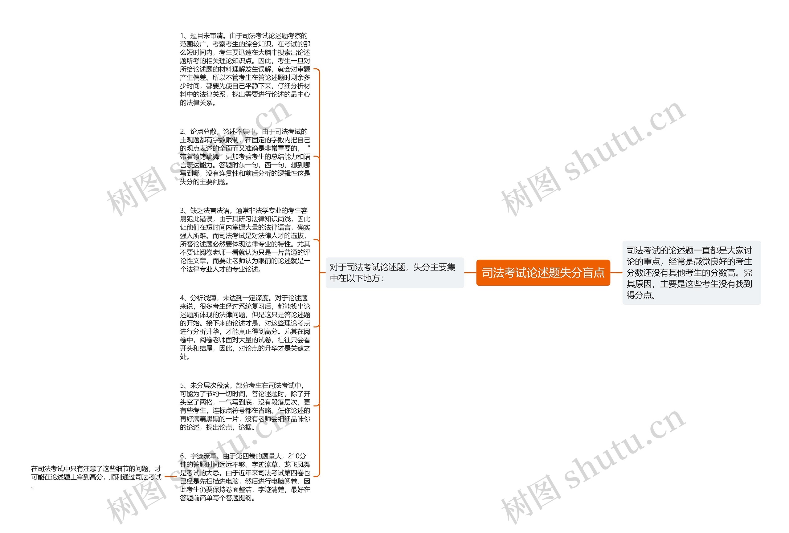 司法考试论述题失分盲点