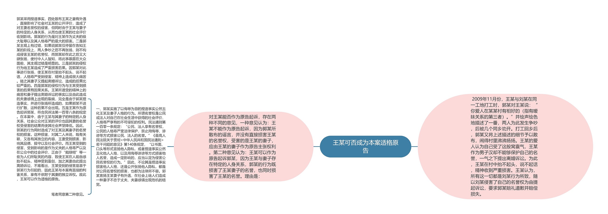 王某可否成为本案适格原告