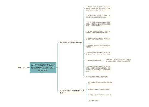 2019年执业药师考试药学综合知识串讲讲义：第八章