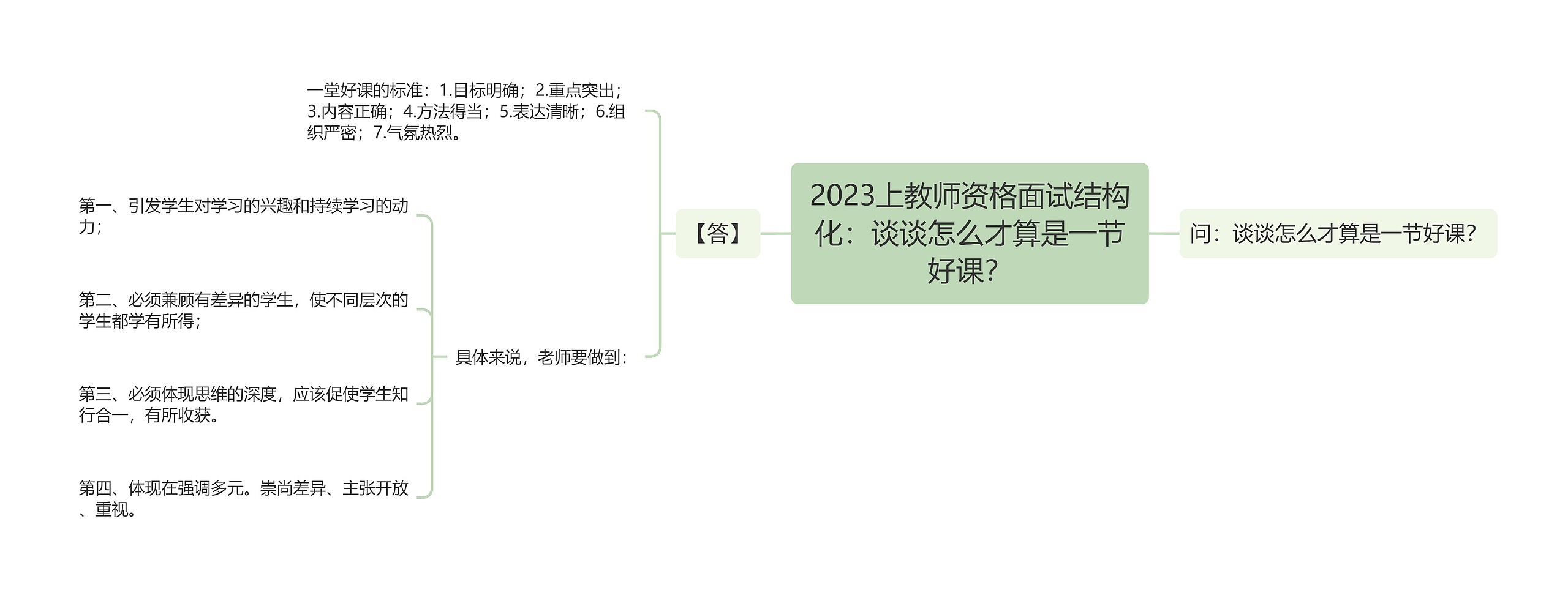 2023上教师资格面试结构化：谈谈怎么才算是一节好课？