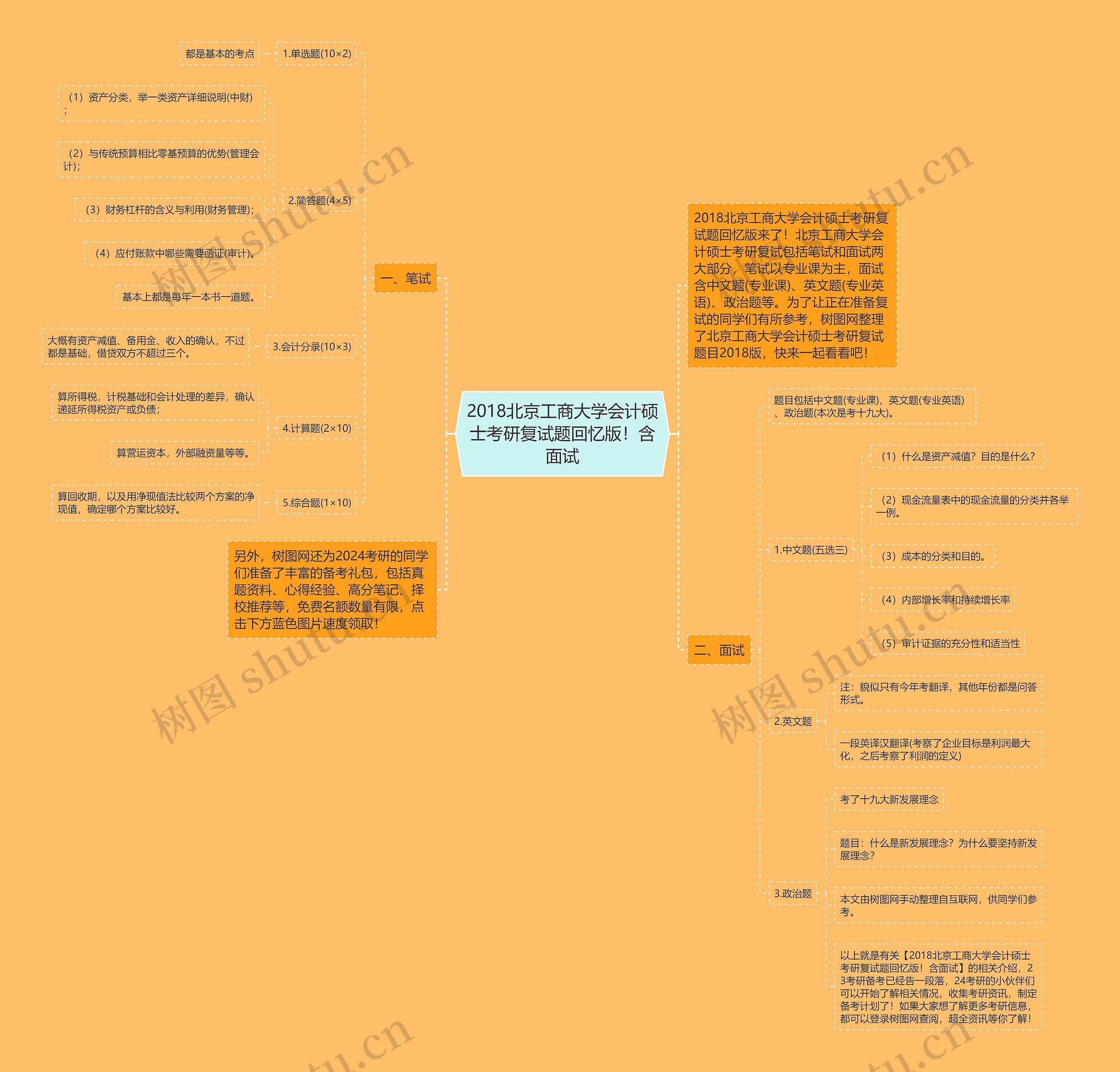 2018北京工商大学会计硕士考研复试题回忆版！含面试思维导图