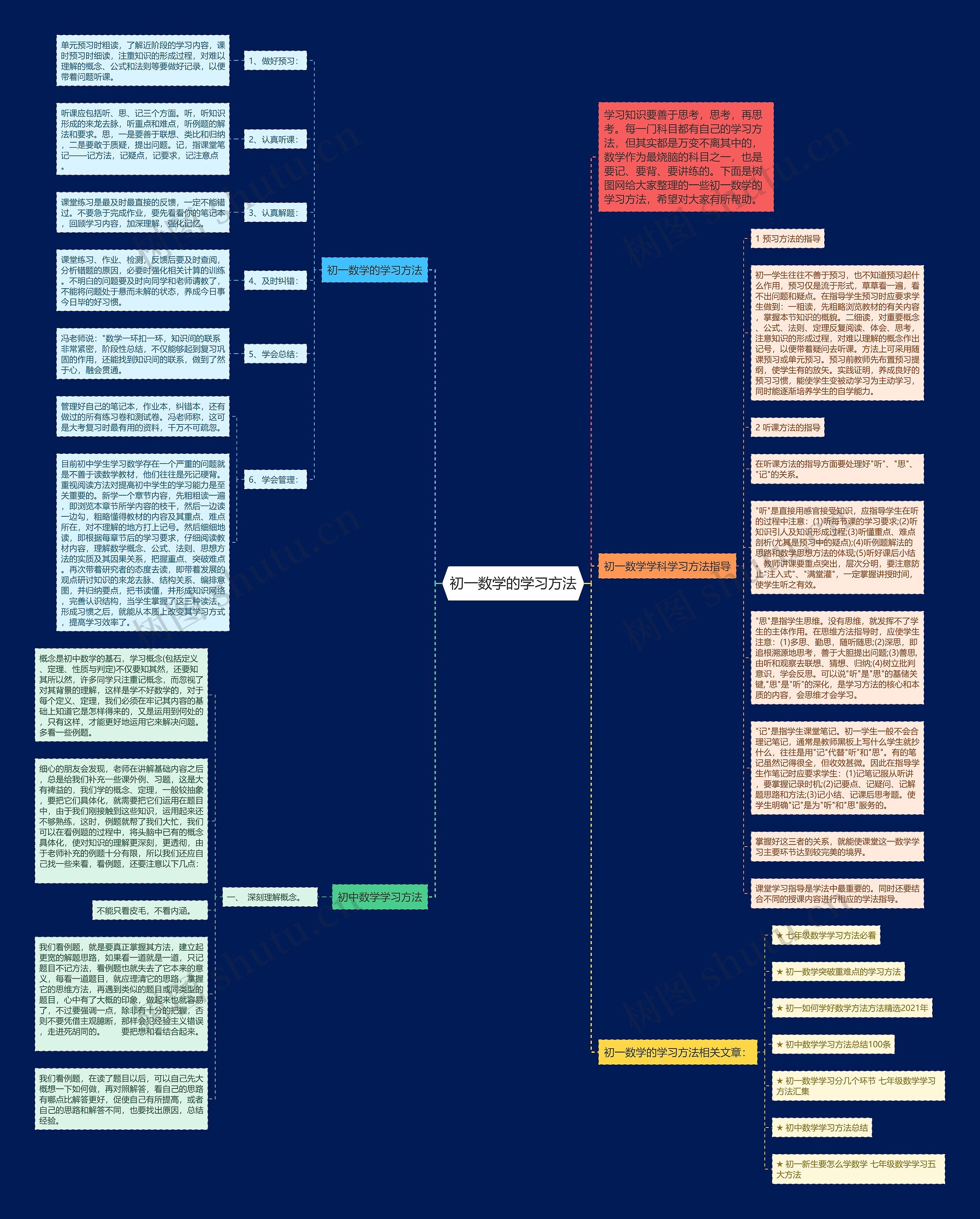 初一数学的学习方法