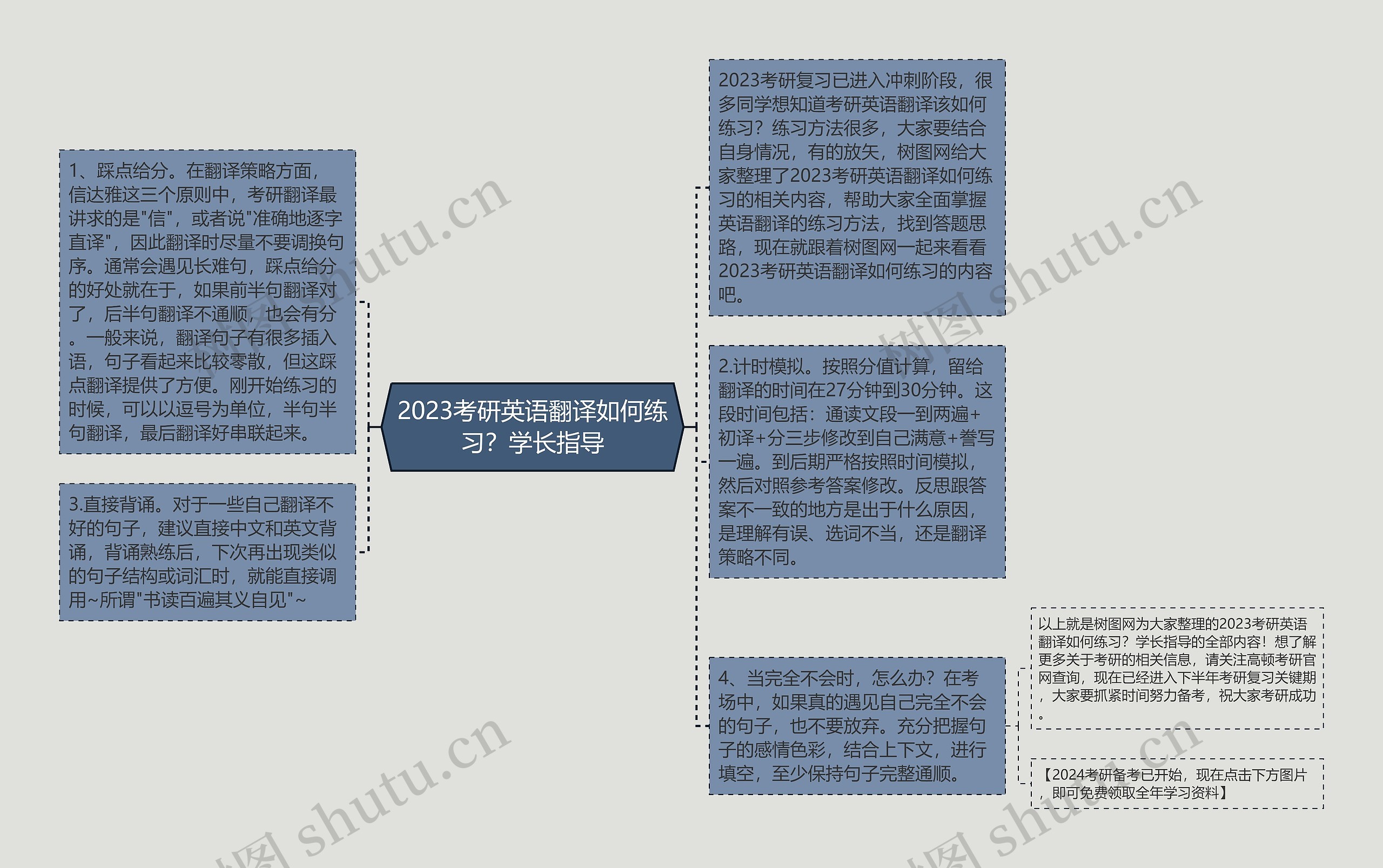 2023考研英语翻译如何练习？学长指导