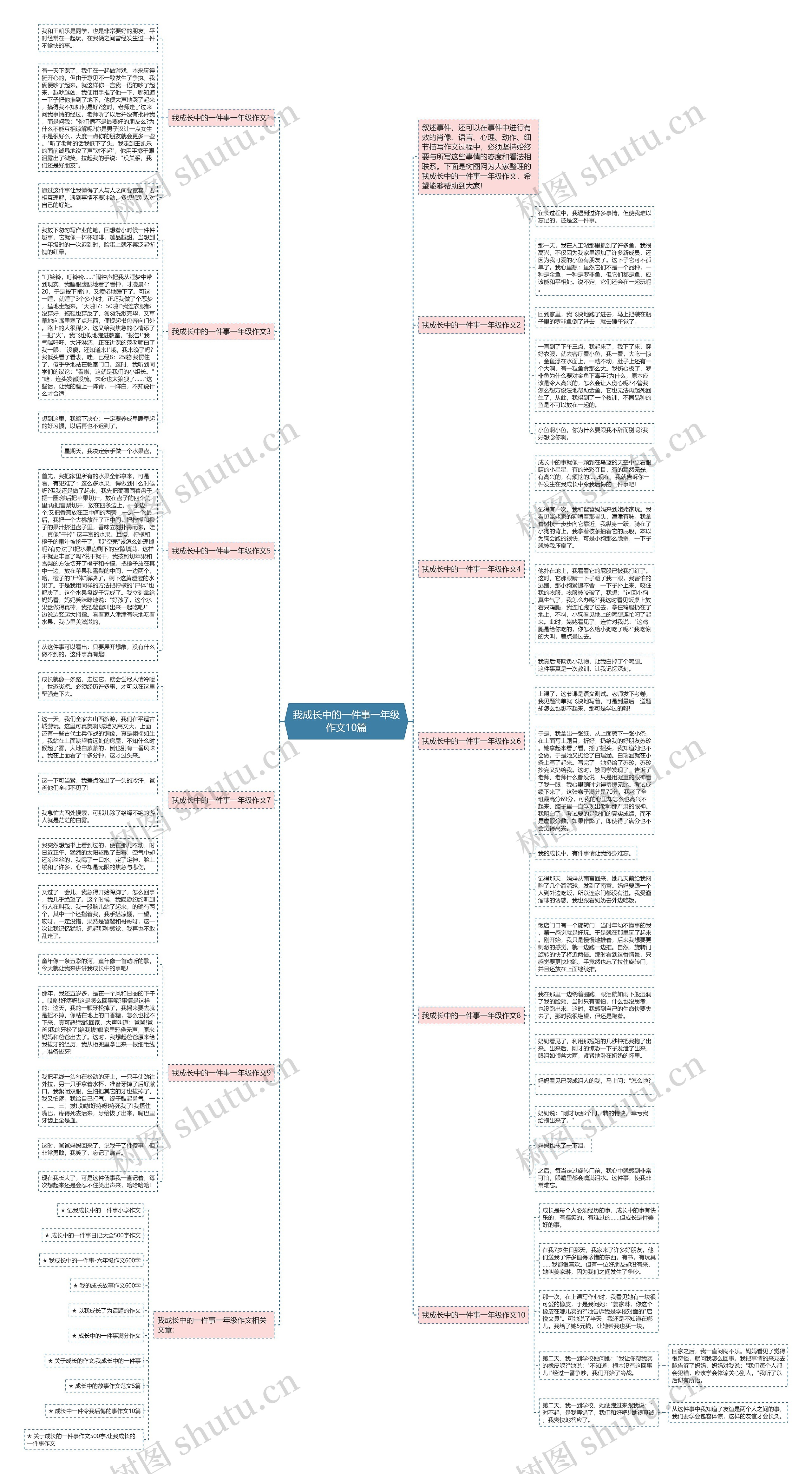 我成长中的一件事一年级作文10篇思维导图