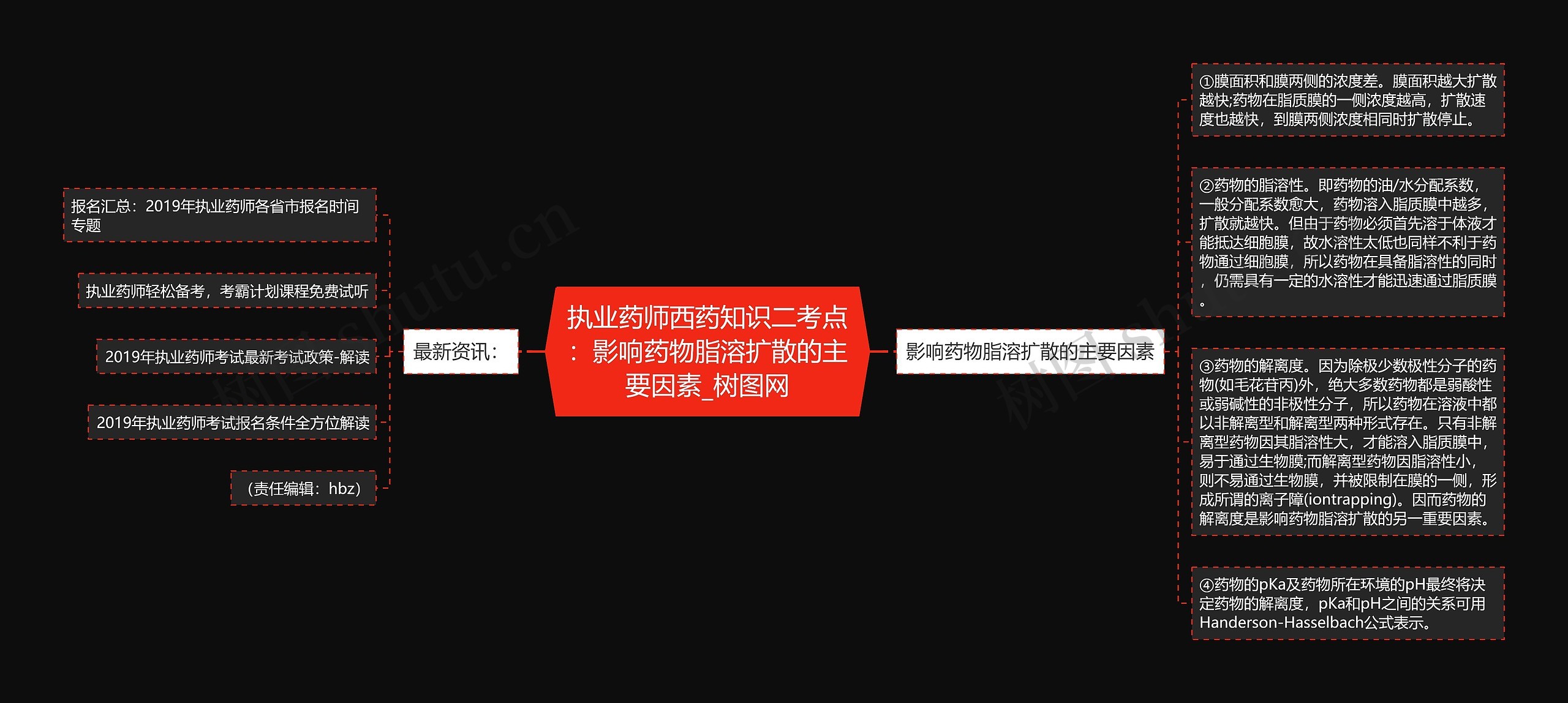 执业药师西药知识二考点:影响药物脂溶扩散的主要因素 执业药师西药知识二考点:影响药物脂溶扩散的主要因素