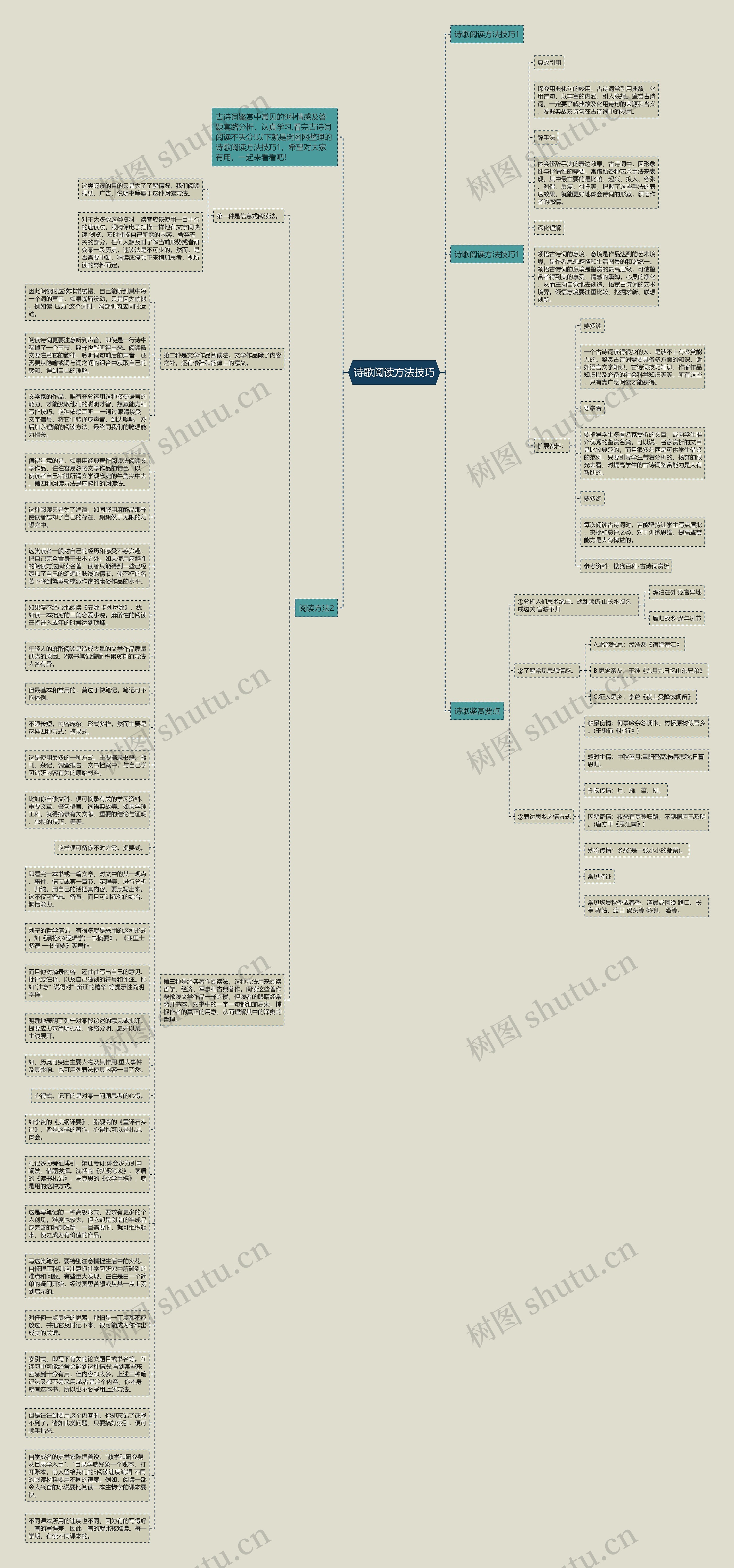 诗歌阅读方法技巧思维导图