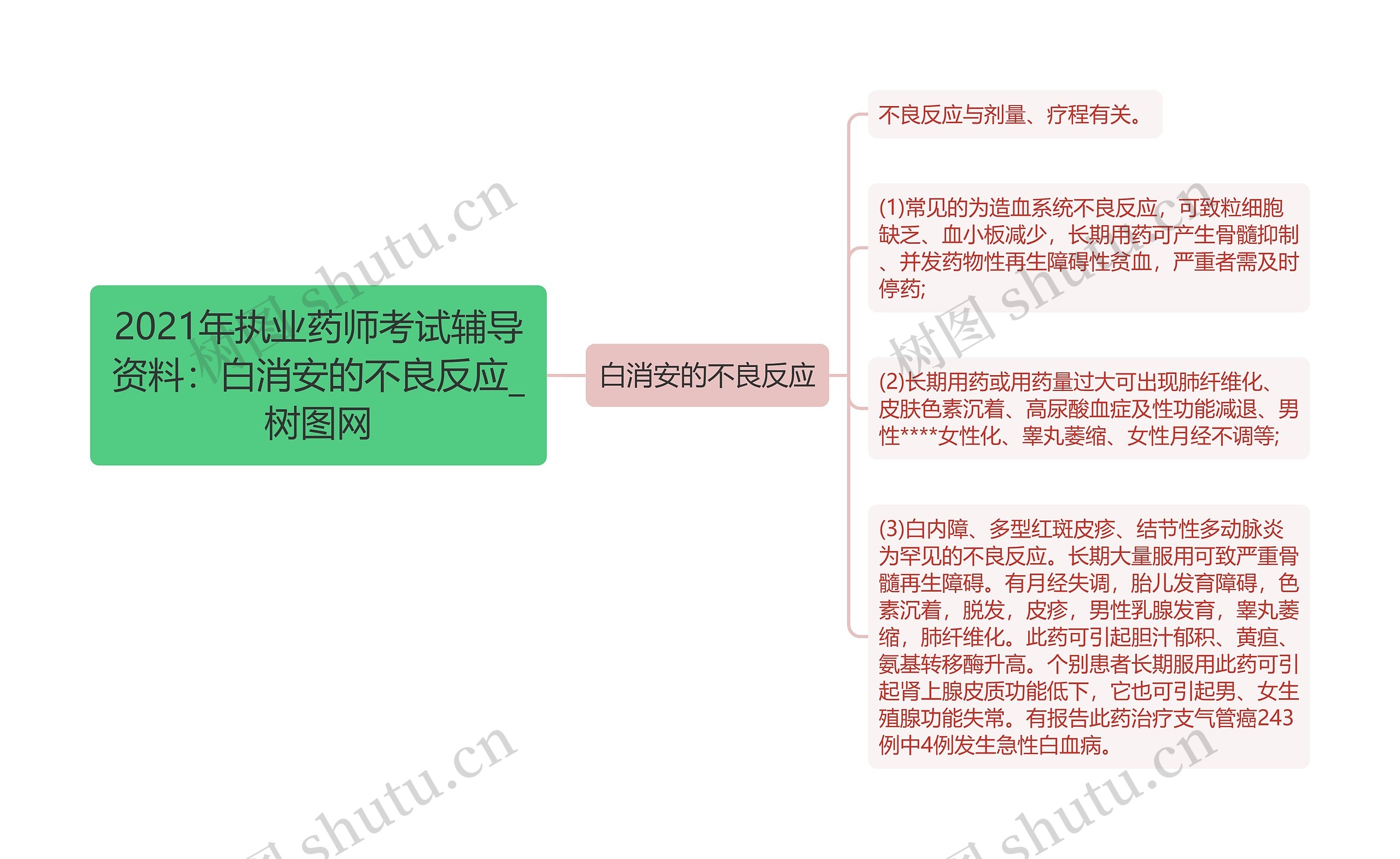 2021年执业药师考试辅导资料：白消安的不良反应