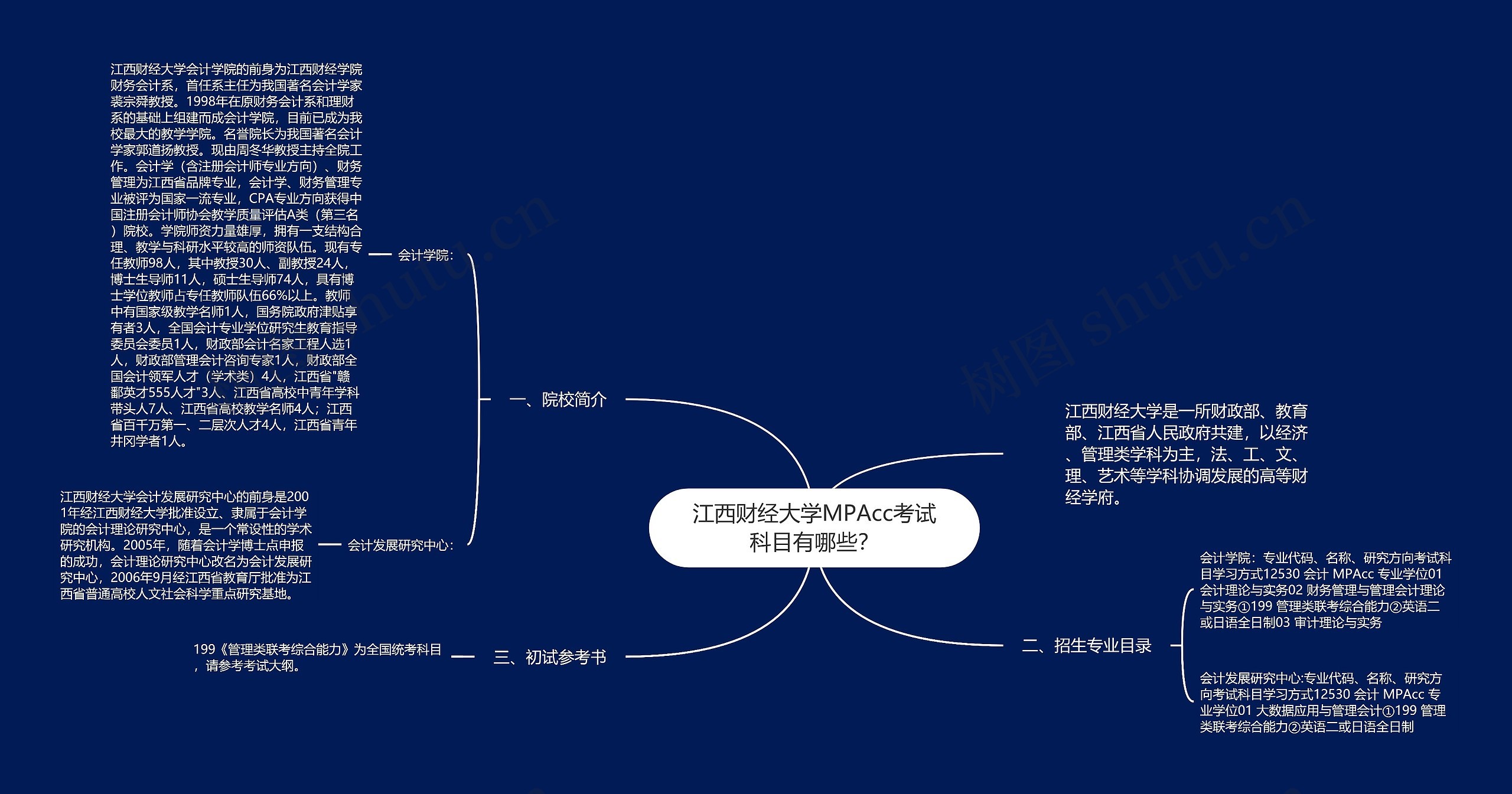 江西财经大学MPAcc考试科目有哪些？思维导图