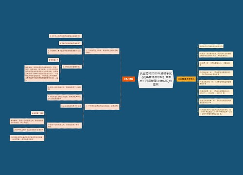 执业药师2020年资格考试《药事管理与法规》常考点：药品管理法律体系