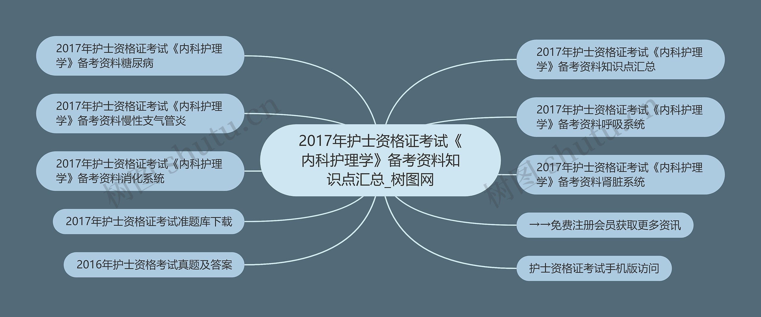 2017年护士资格证考试《内科护理学》备考资料知识点汇总 2017年护士资格证考试《内科护理学》备考资料知识点汇总