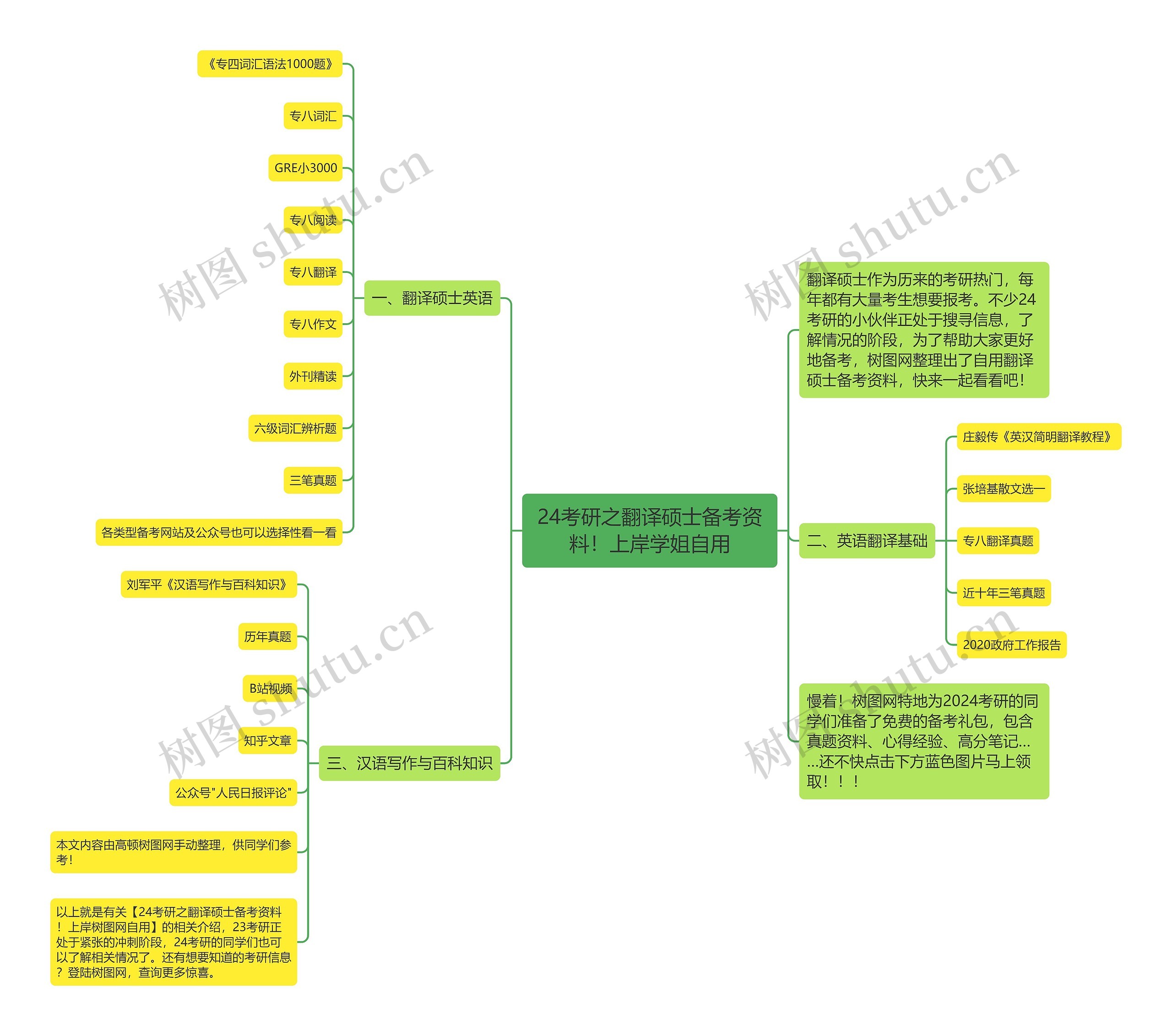 24考研之翻译硕士备考资料！上岸学姐自用思维导图