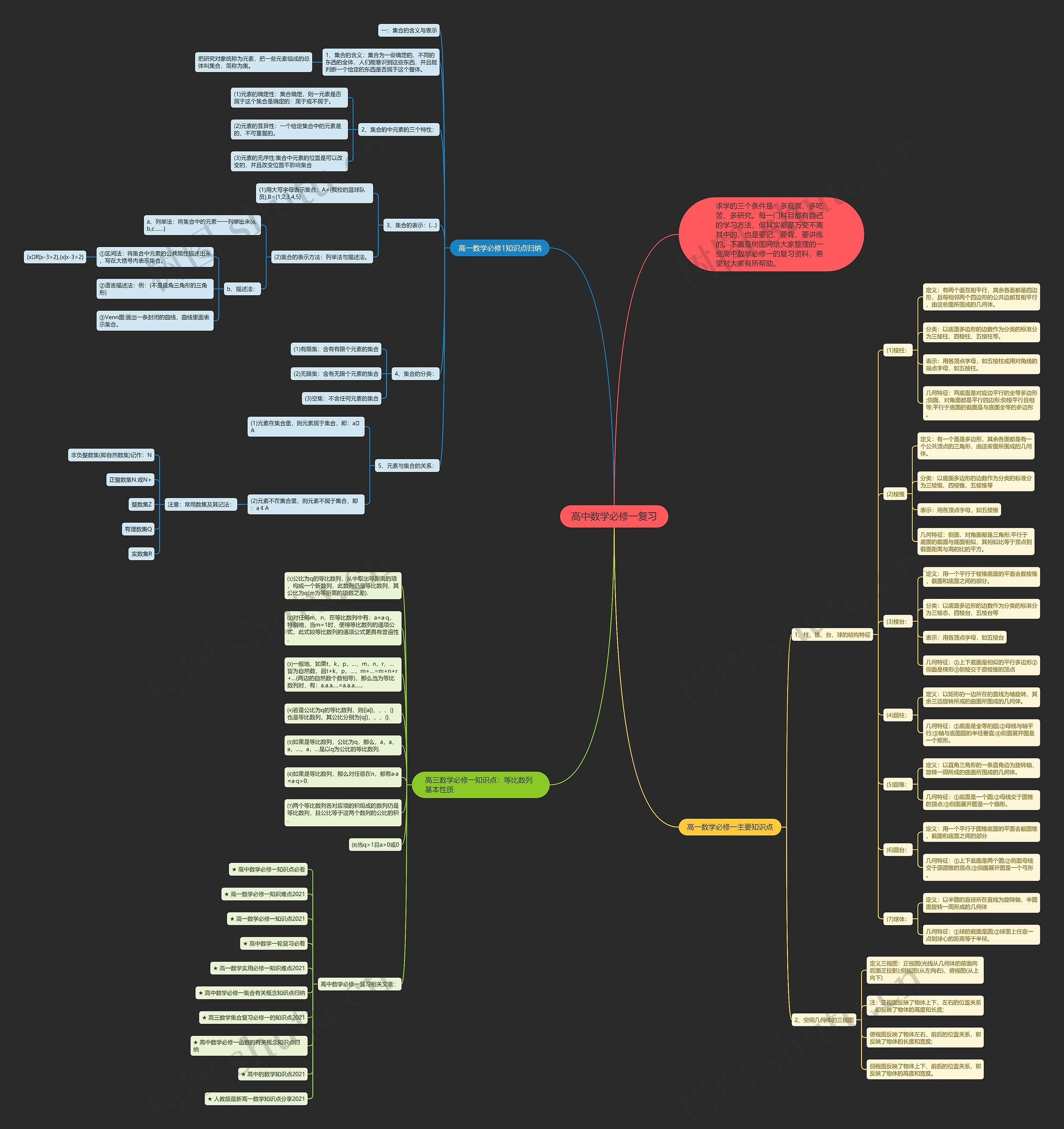高中数学必修一复习思维导图