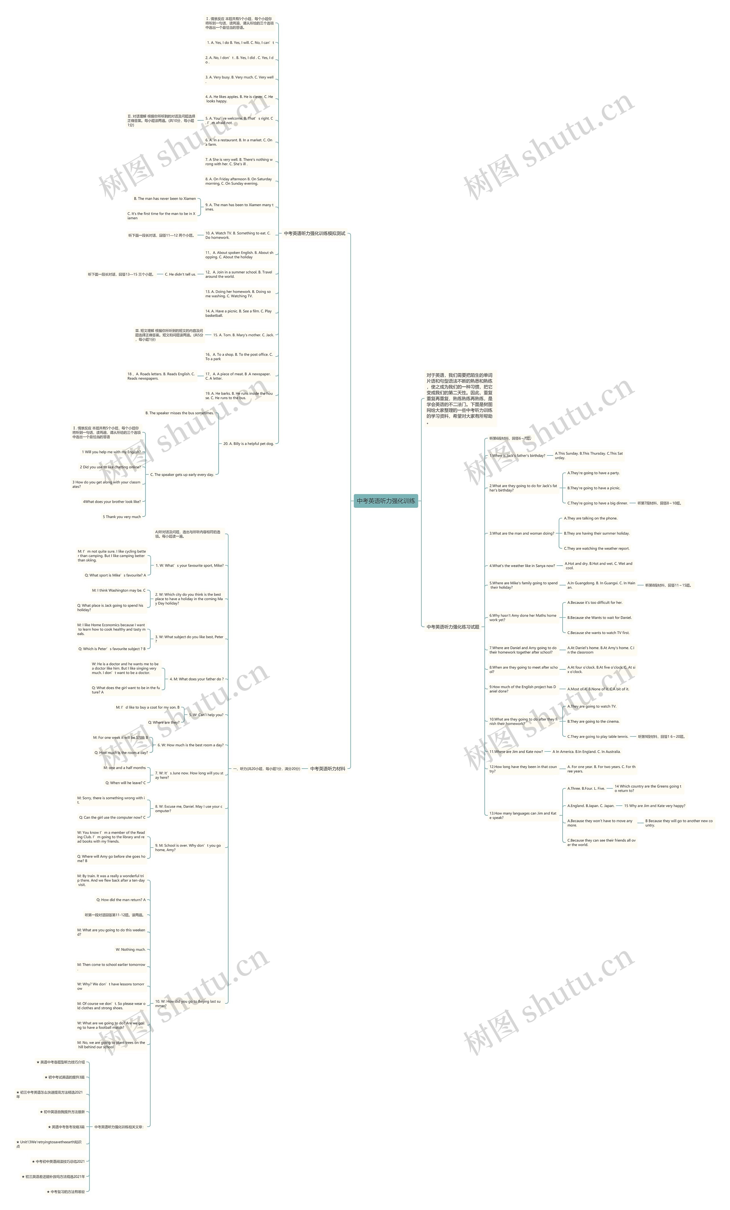 中考英语听力强化训练思维导图