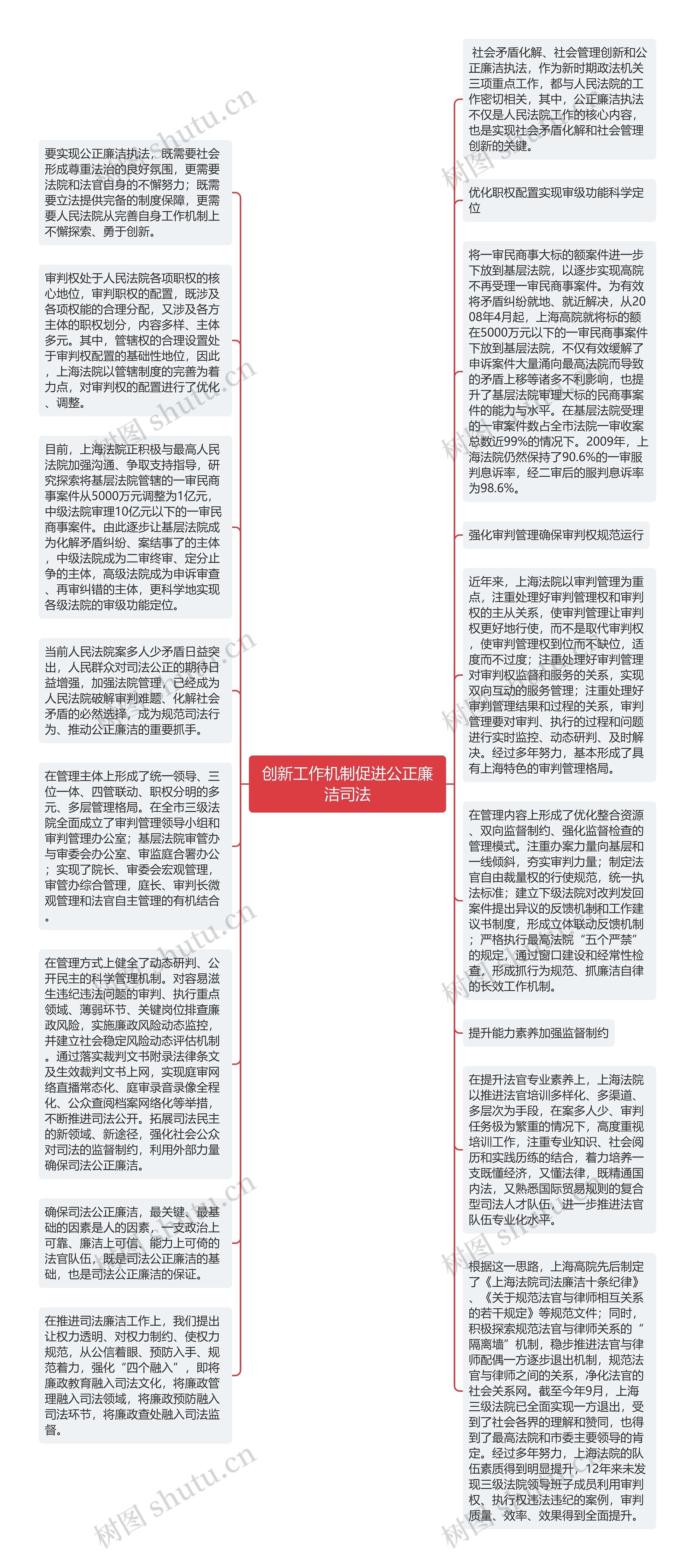 创新工作机制促进公正廉洁司法思维导图