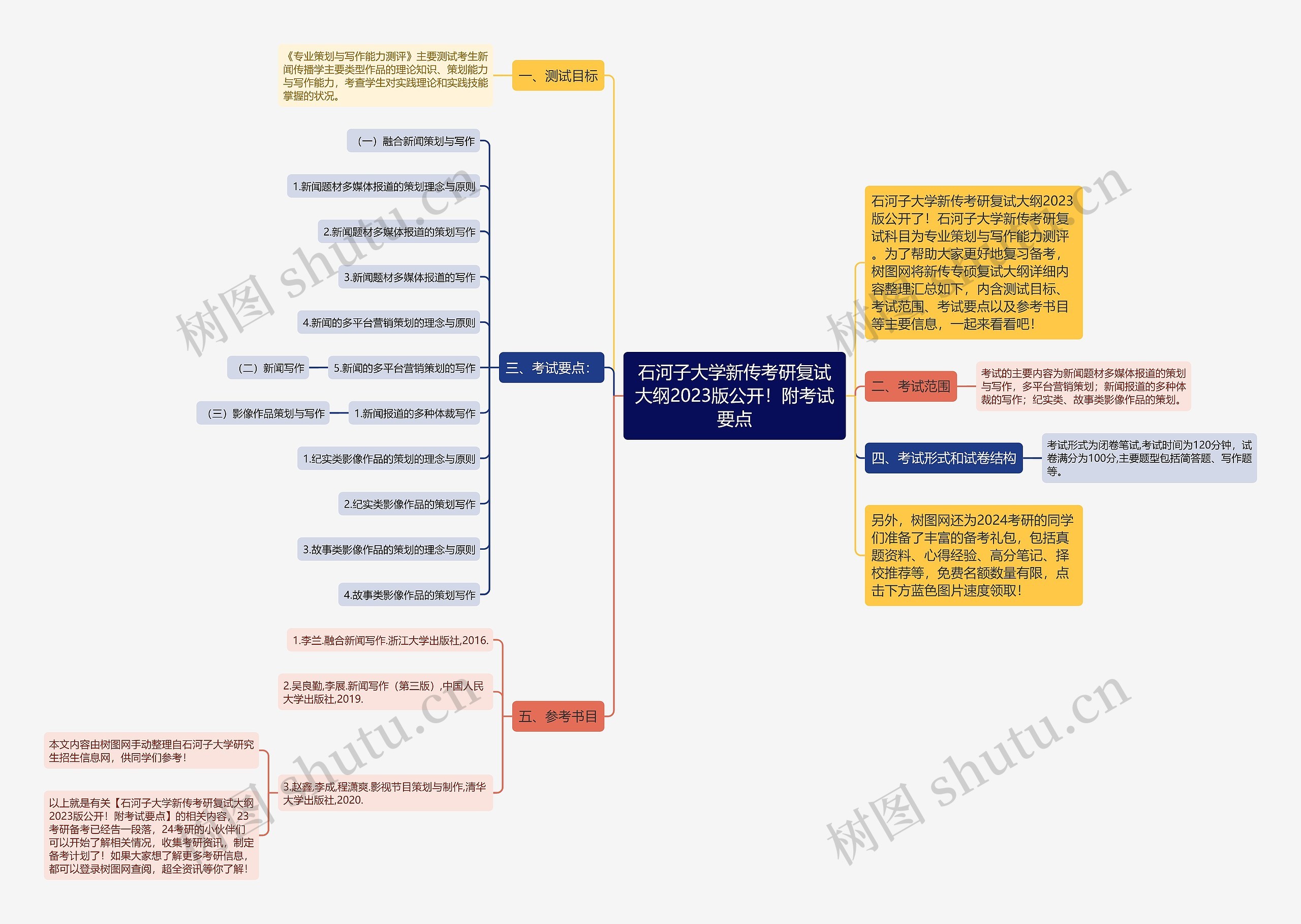 石河子大学新传考研复试大纲2023版公开！附考试要点
