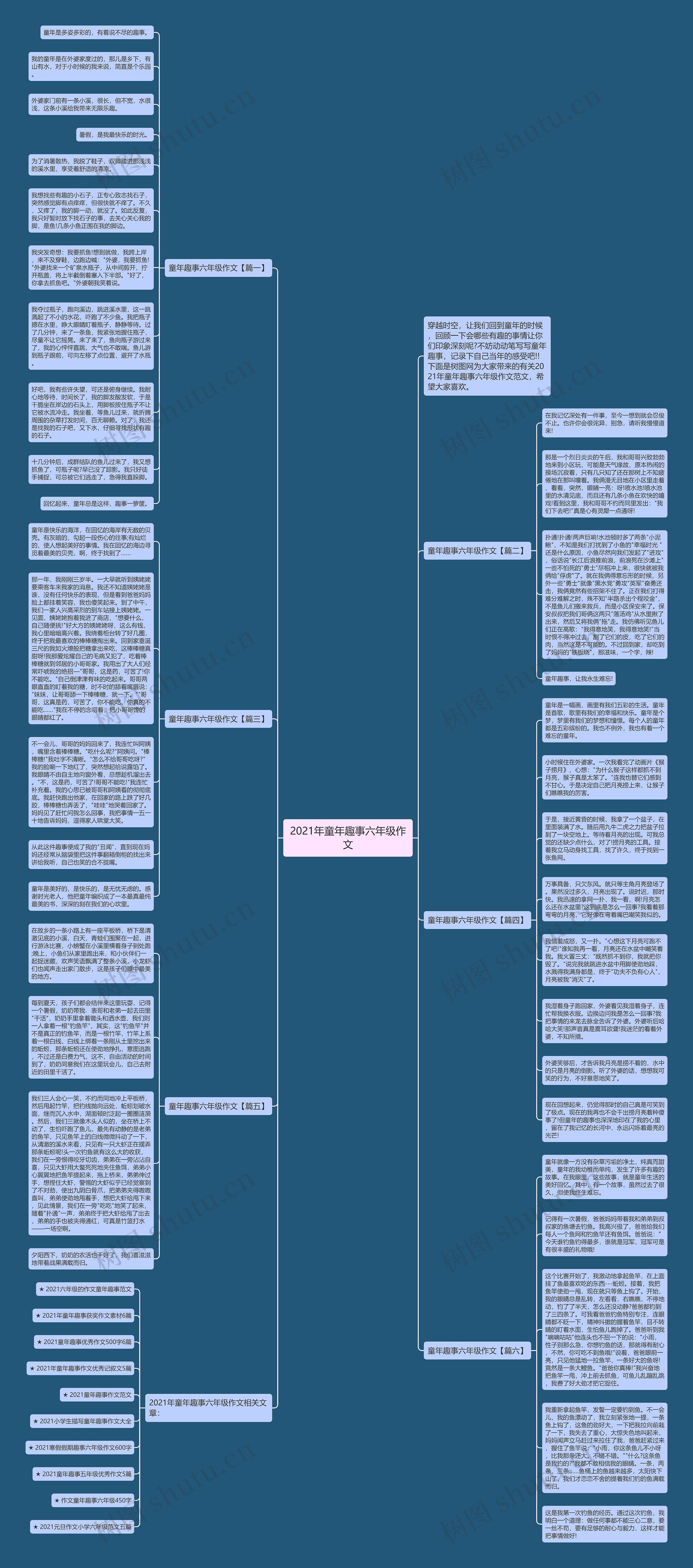 2021年童年趣事六年级作文思维导图