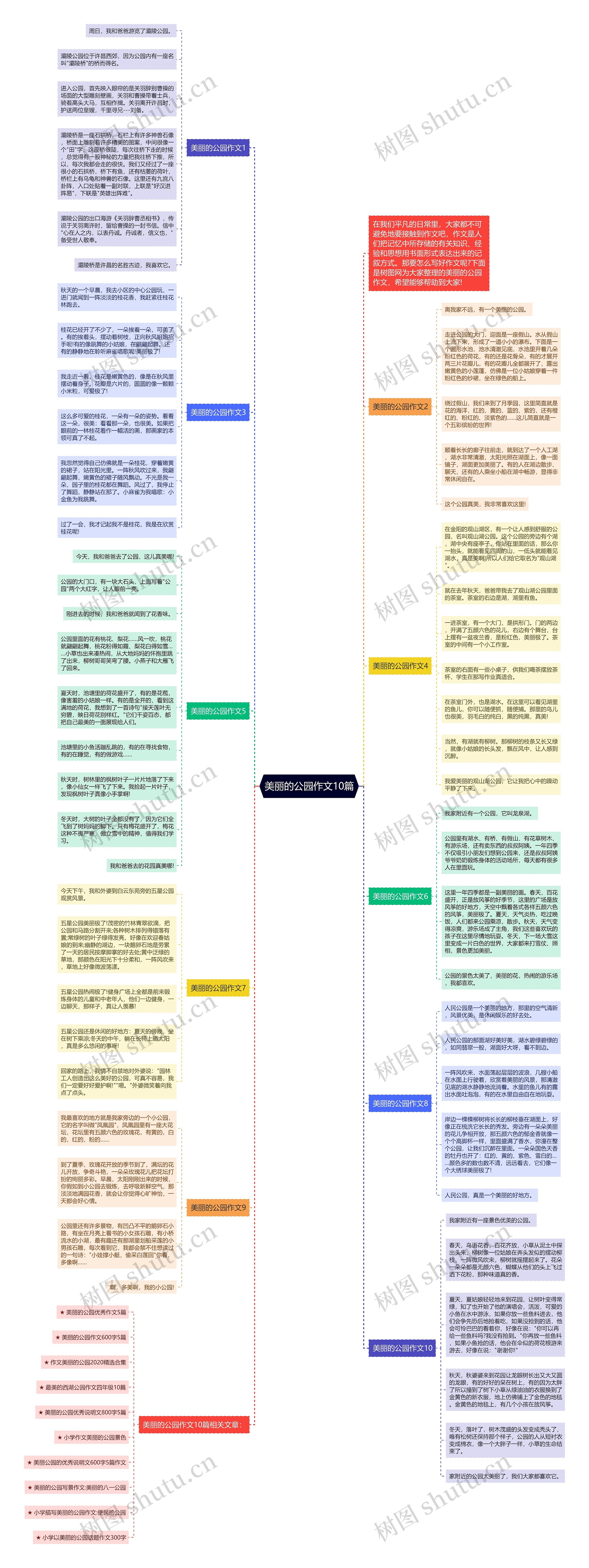 美丽的公园作文10篇思维导图