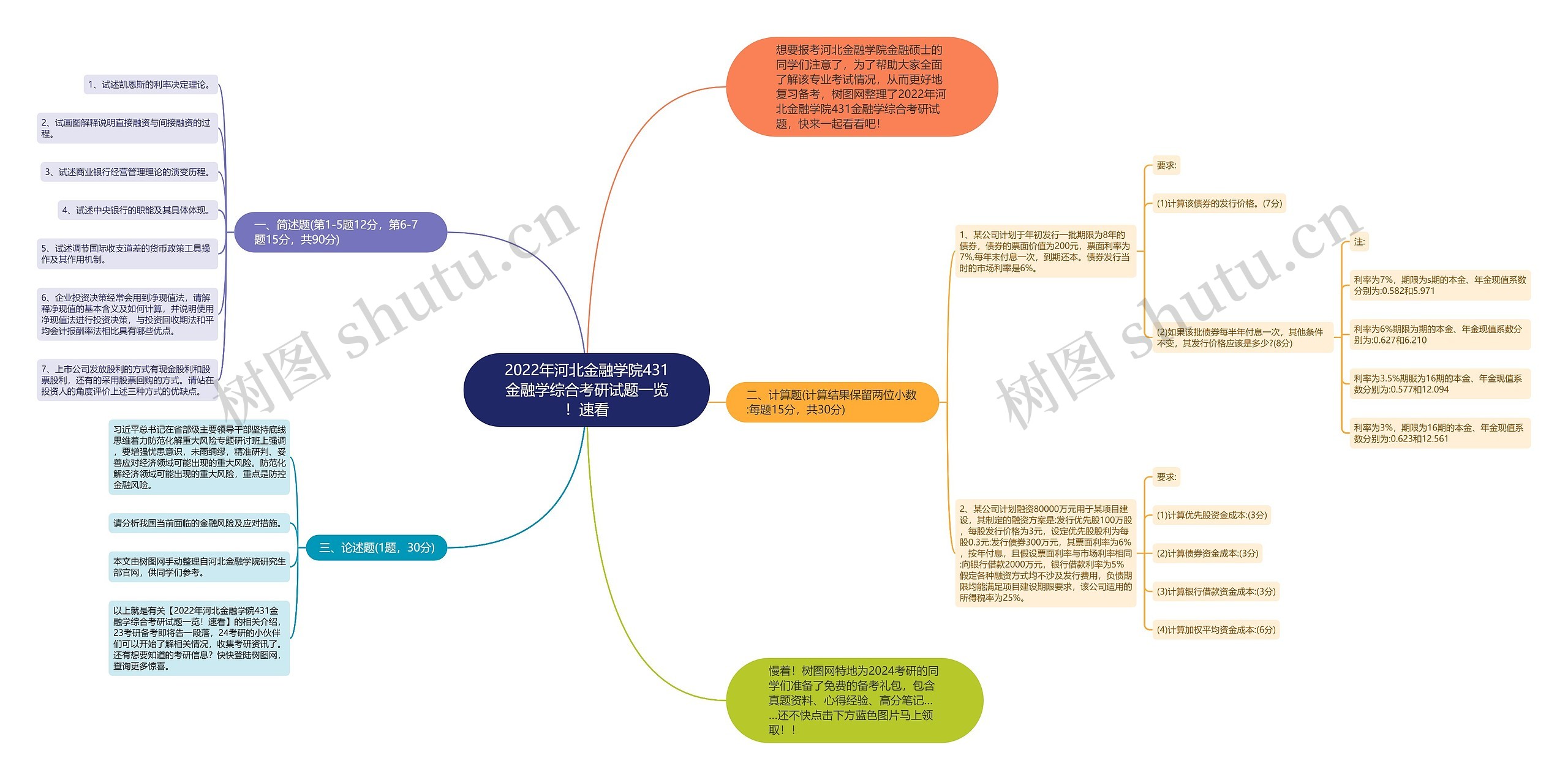 2022年河北金融学院431金融学综合考研试题一览!速看 2022年河北金融学院431金融学综合考研试题一览!速看