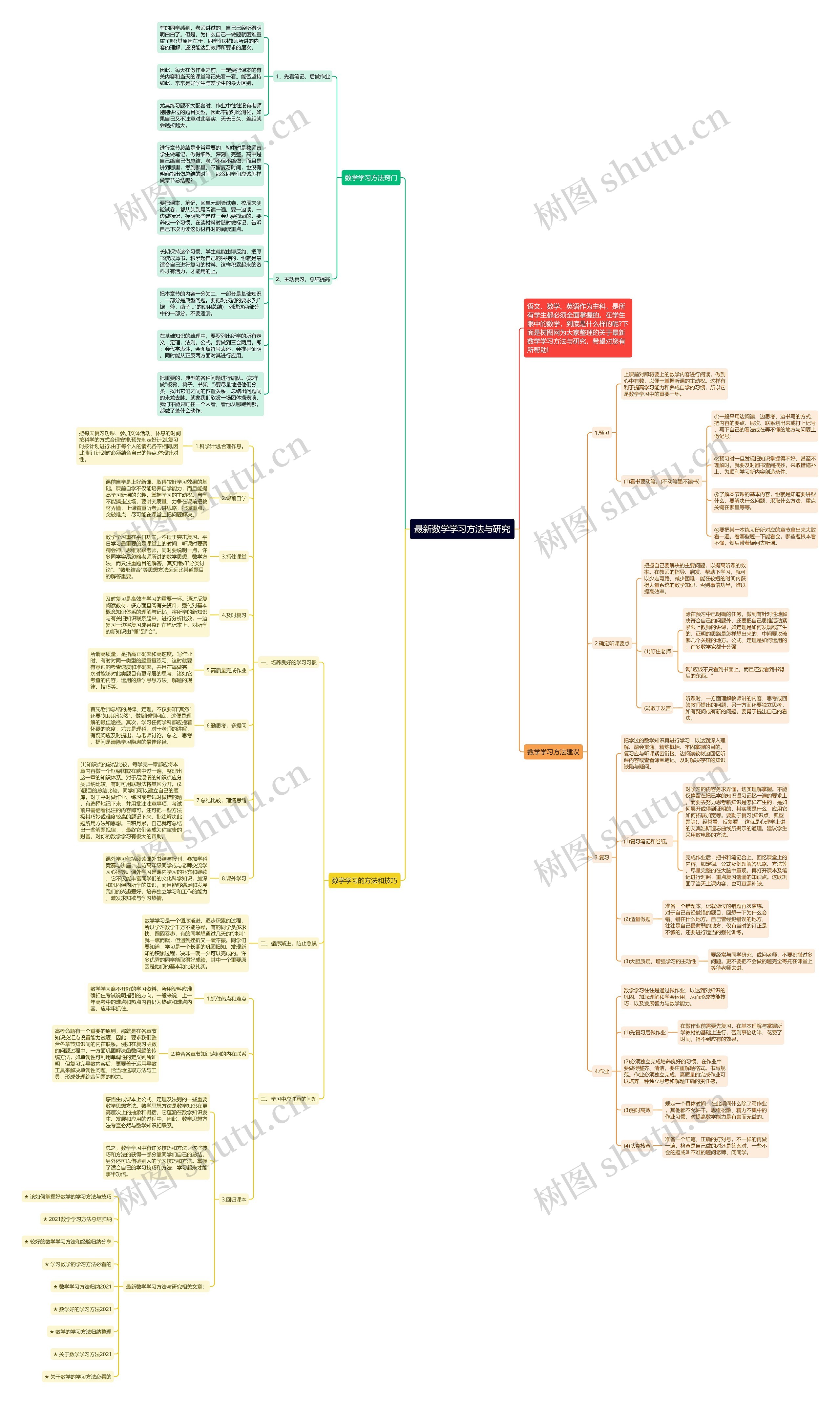 最新数学学习方法与研究思维导图