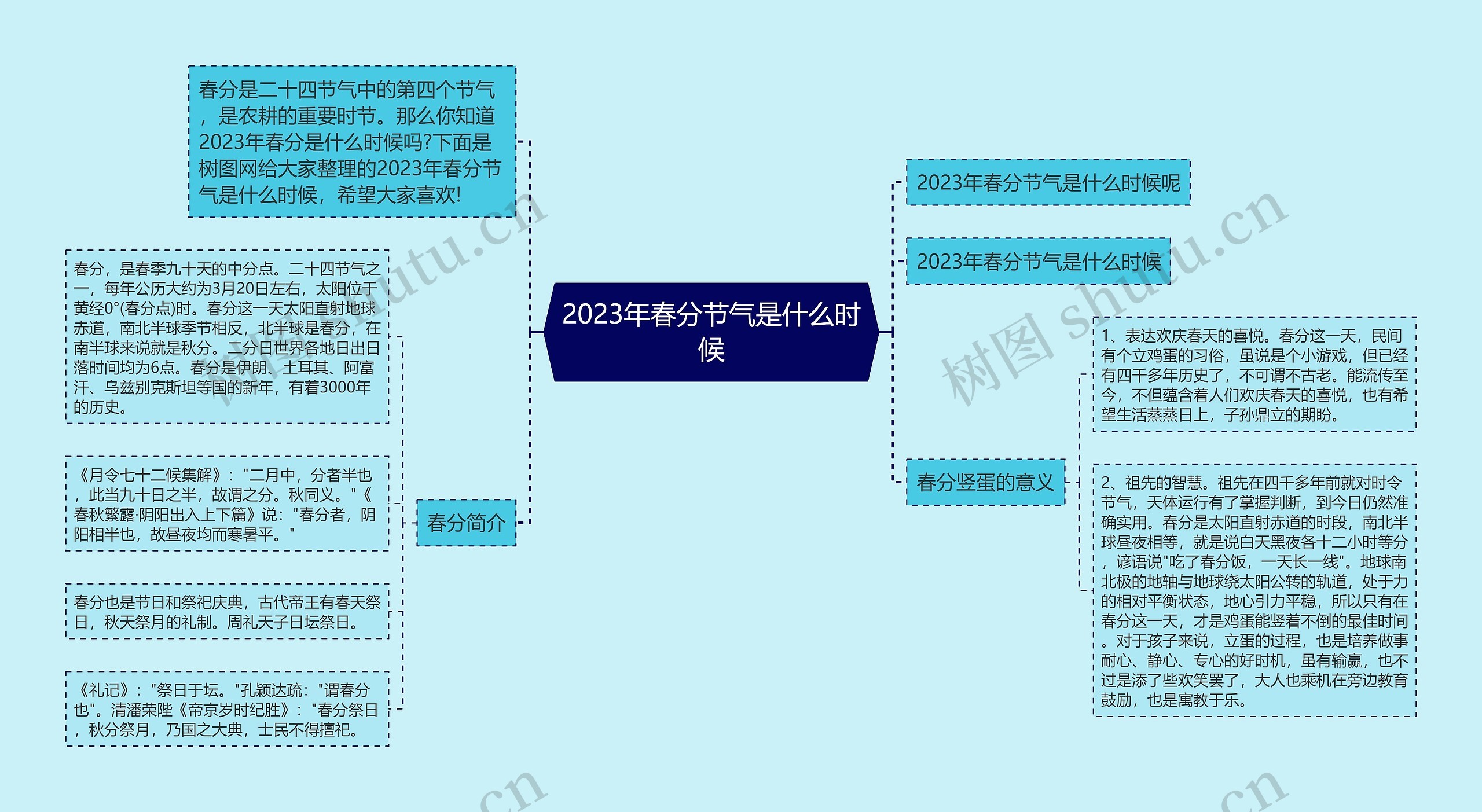 2023年春分节气是什么时候