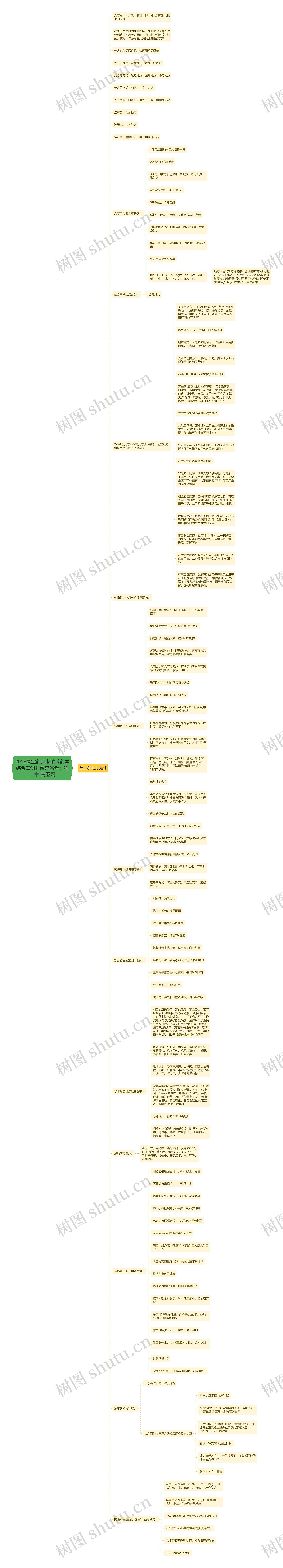 2018执业药师考试《药学综合知识》系统备考：第二章思维导图