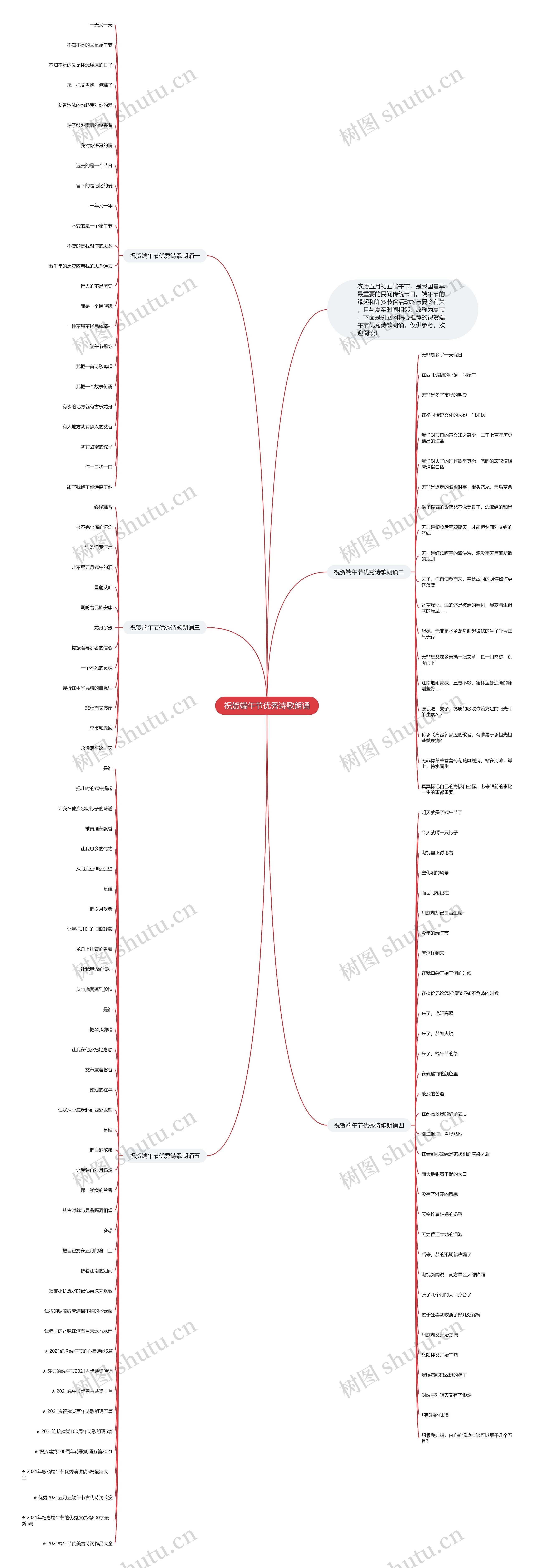 祝贺端午节优秀诗歌朗诵思维导图